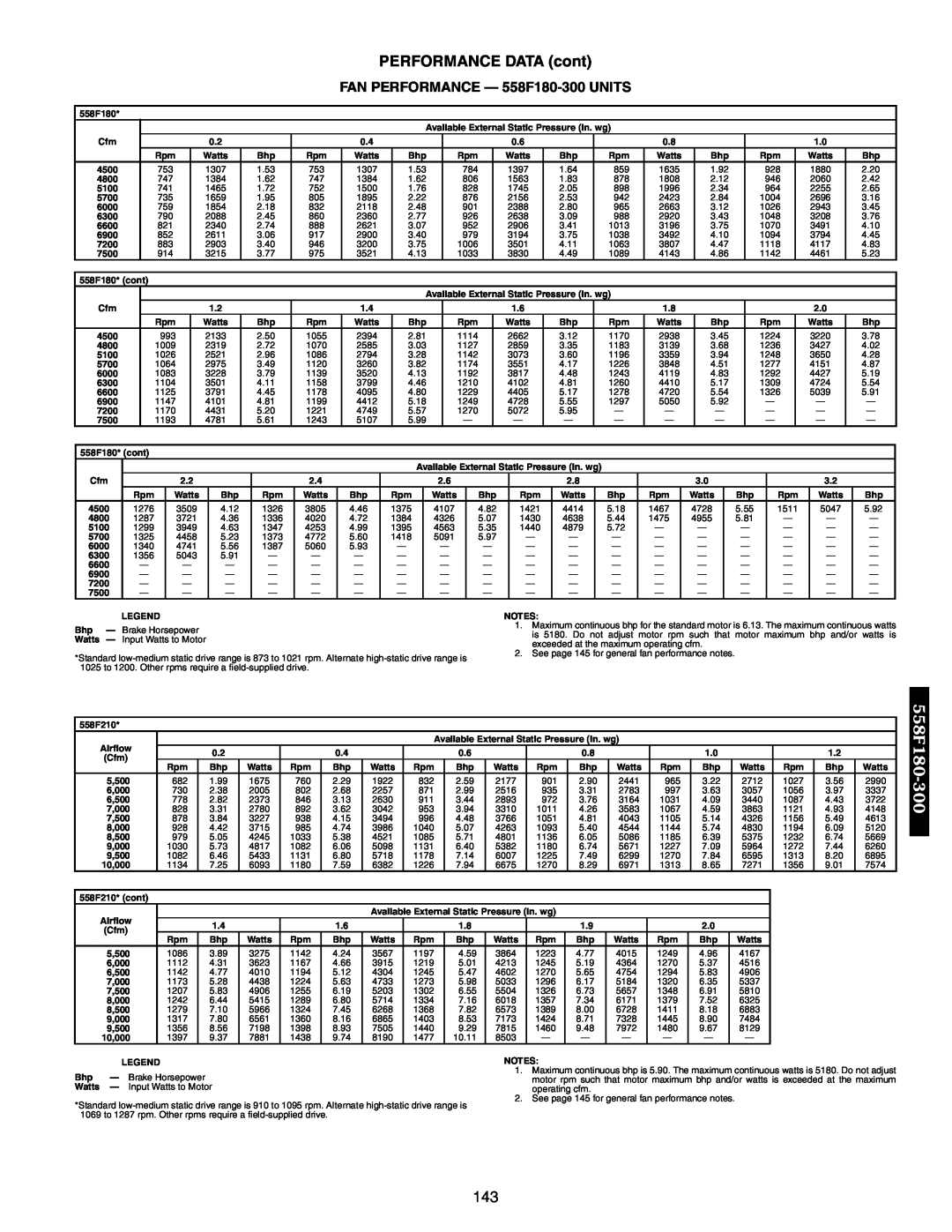 Bryant 551A, 551B manual FAN PERFORMANCE - 558F180-300 UNITS, PERFORMANCE DATA cont 