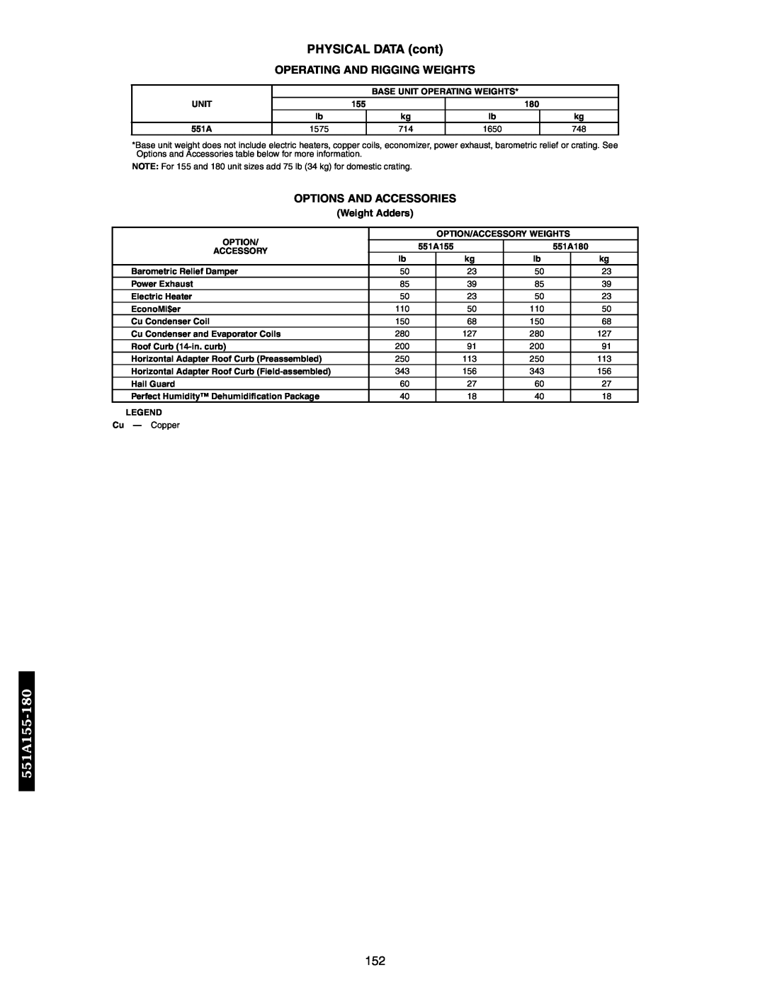 Bryant 558F PHYSICAL DATA cont, Options And Accessories, 551A155-180, Operating And Rigging Weights, Weight Adders 