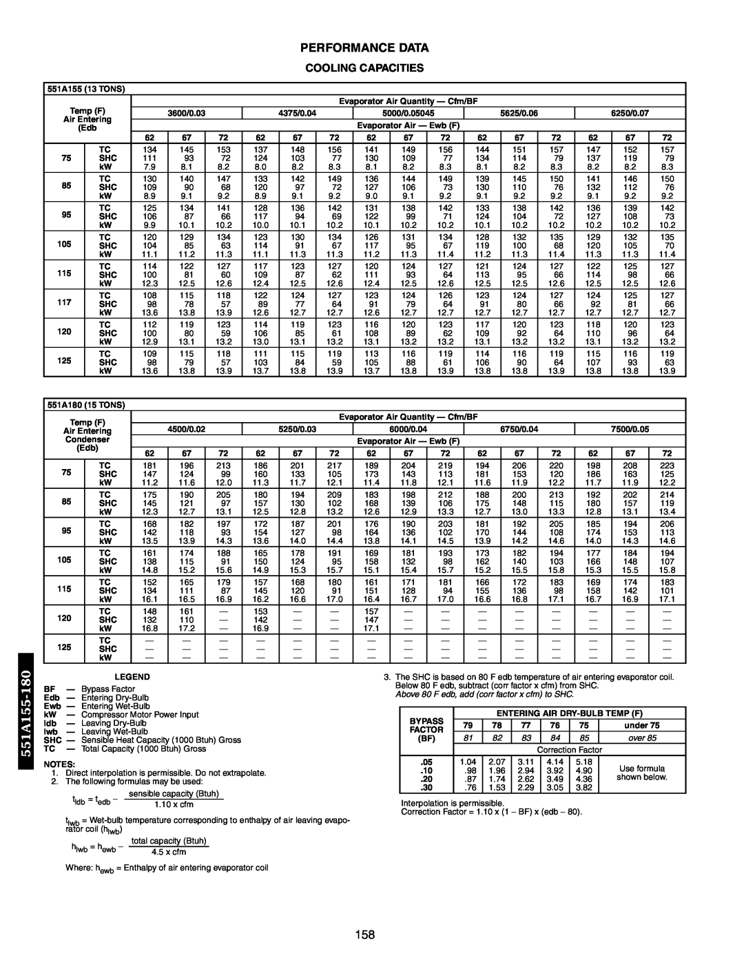 Bryant 558F, 551B manual Performance Data, 551A155-180, Cooling Capacities, Bypass, Entering Air Dry-Bulb Temp F, Factor 