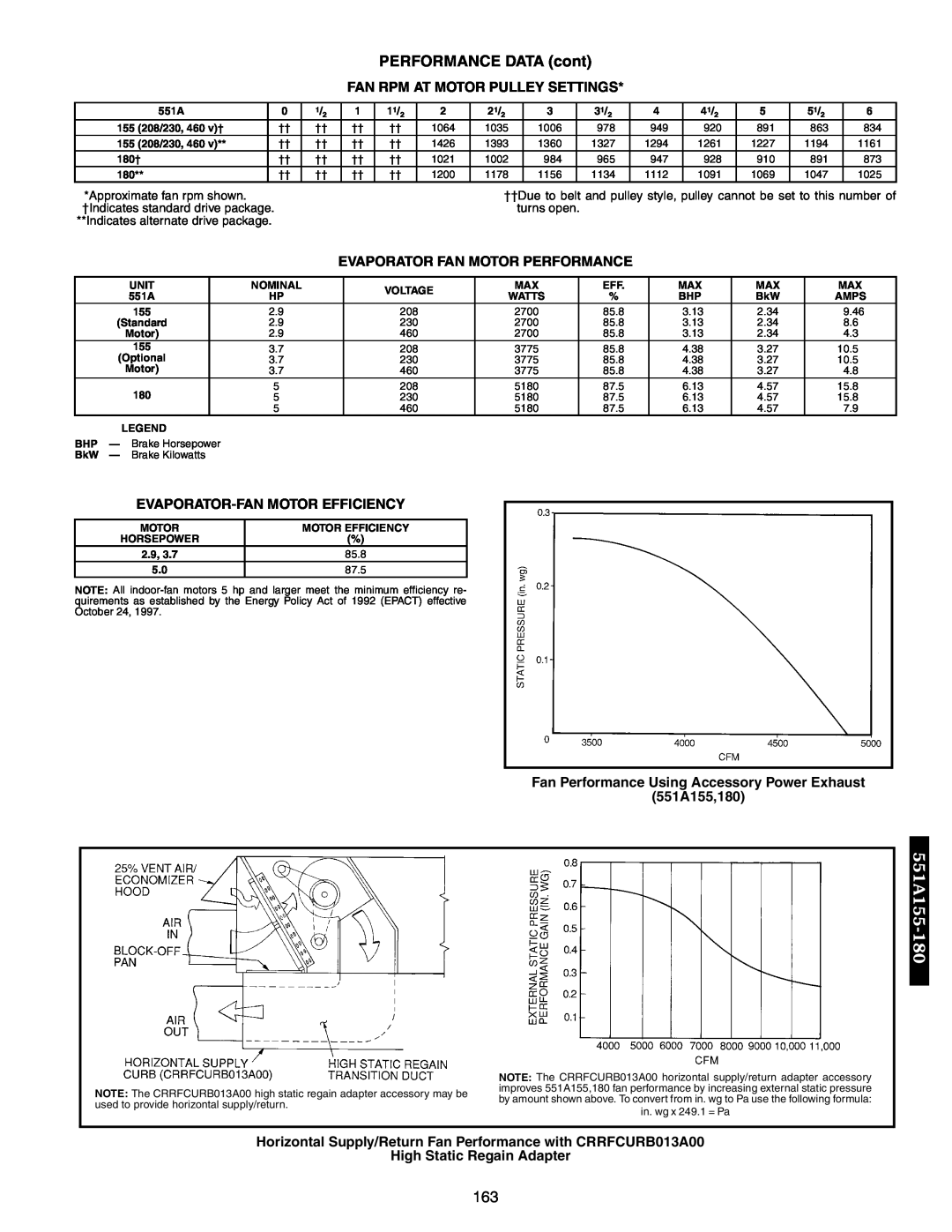 Bryant 551B, 558F Evaporator Fan Motor Performance, Fan Performance Using Accessory Power Exhaust 551A155,180, 551A155-180 