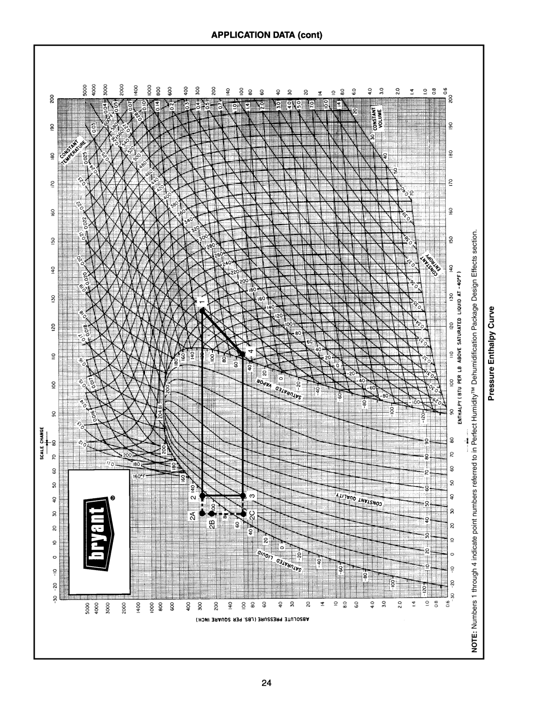 Bryant 558F, 551B, 551A manual Pressure Enthalpy Curve, APPLICATION DATA cont 