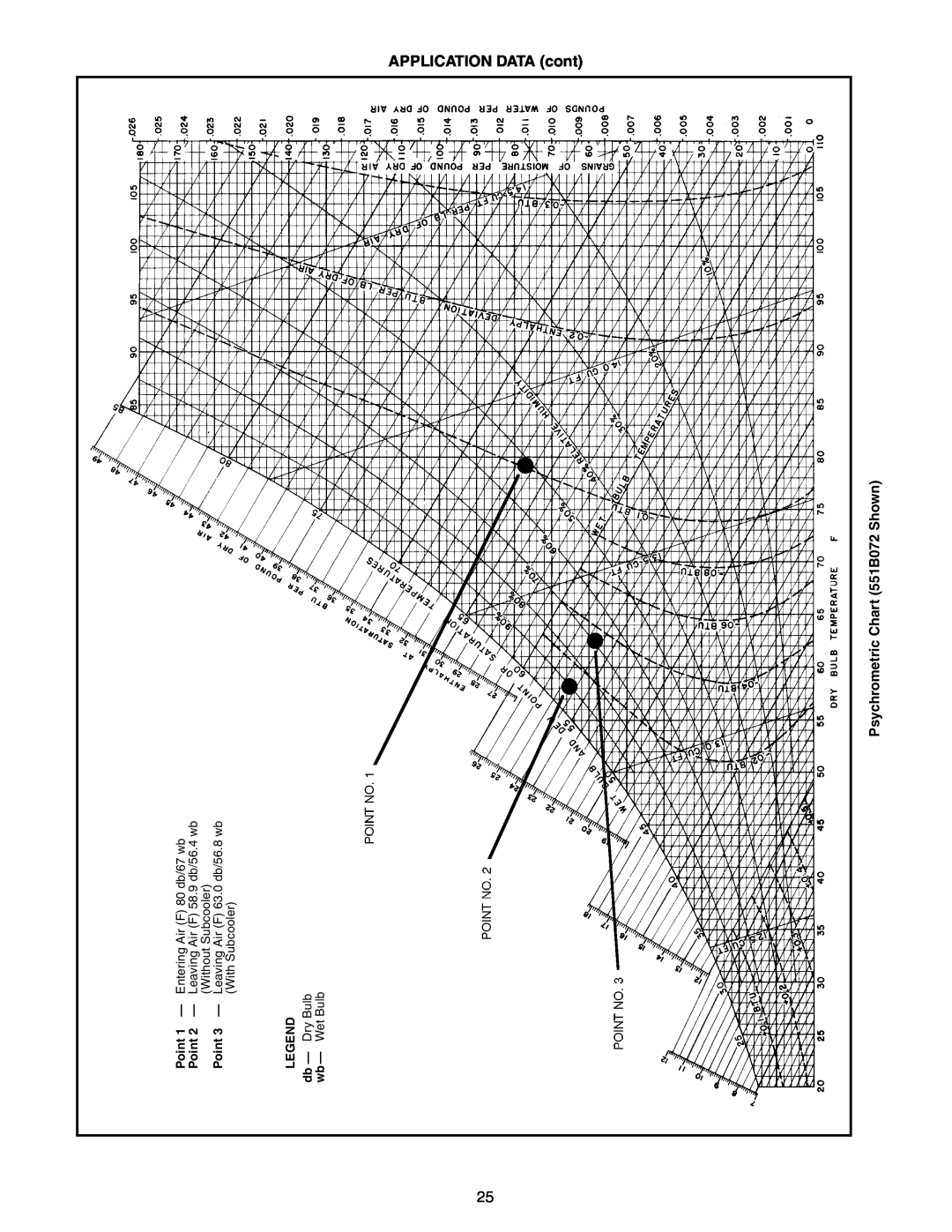 Bryant 558F Psychrometric Chart 551B072 Shown, APPLICATION DATA cont, Without Subcooler, db - Dry Bulb wb - Wet Bulb 