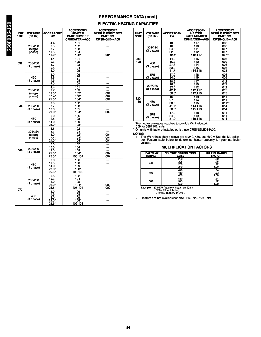 Bryant 551B, 551A manual Electric Heating Capacities, Multiplication Factors, PERFORMANCE DATA cont, 558F036 