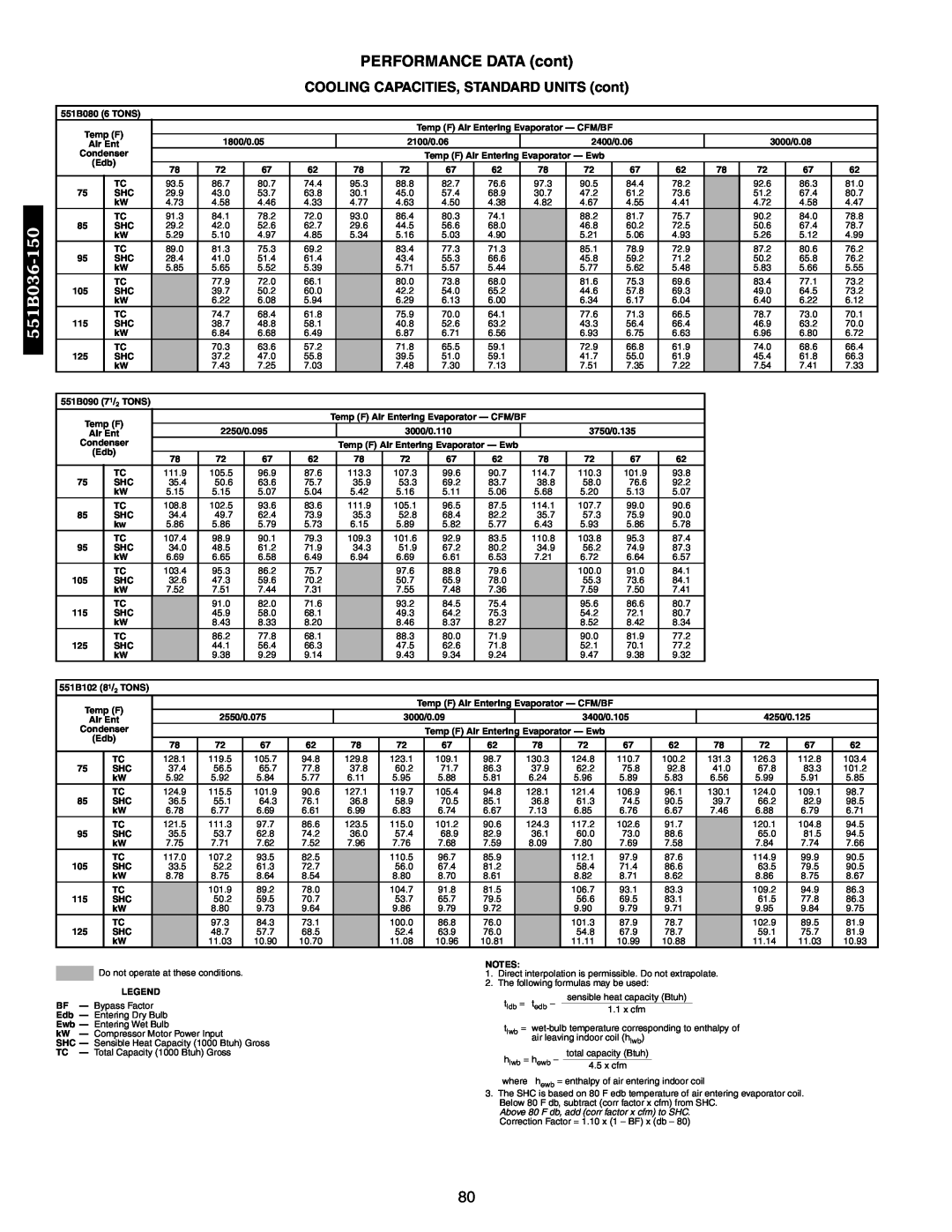 Bryant 551A, 558F manual COOLING CAPACITIES, STANDARD UNITS cont, PERFORMANCE DATA cont, 551B036 