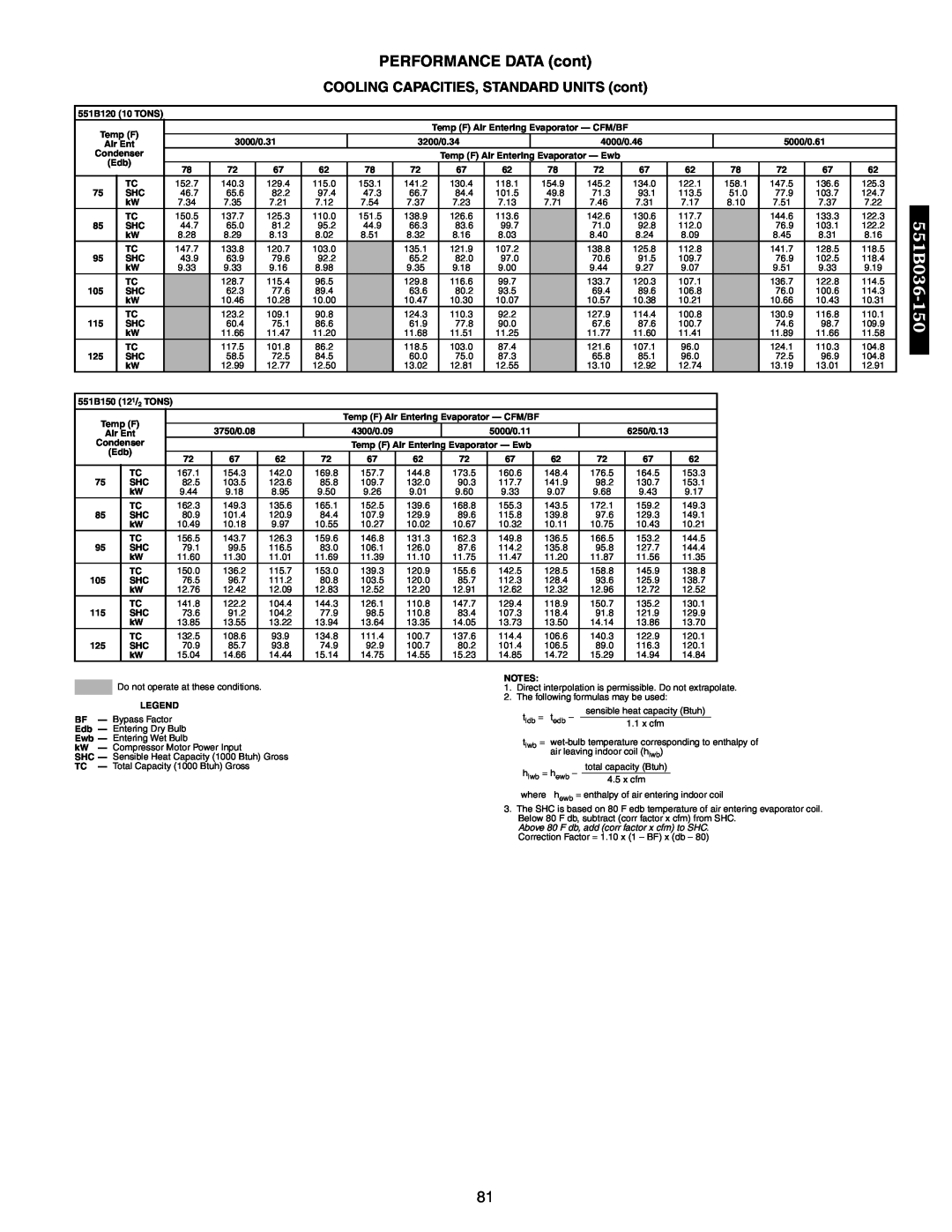 Bryant 558F, 551A manual PERFORMANCE DATA cont, COOLING CAPACITIES, STANDARD UNITS cont, 551B036 