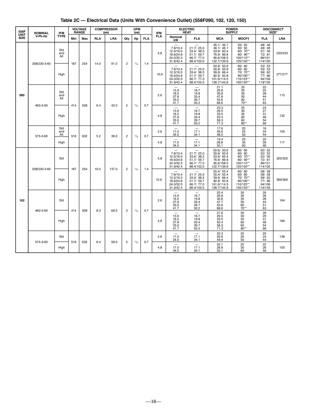 Bryant 558F installation instructions Type FLA 