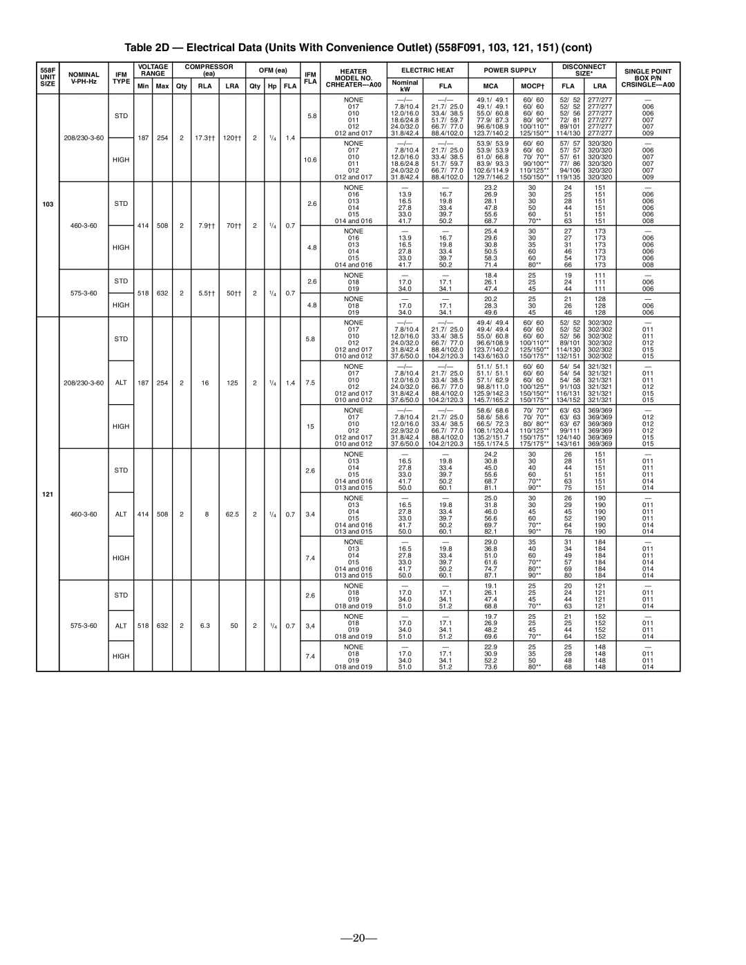 Bryant 558F installation instructions 49.1 277/277 017 10.4 21.7 25.0 006 