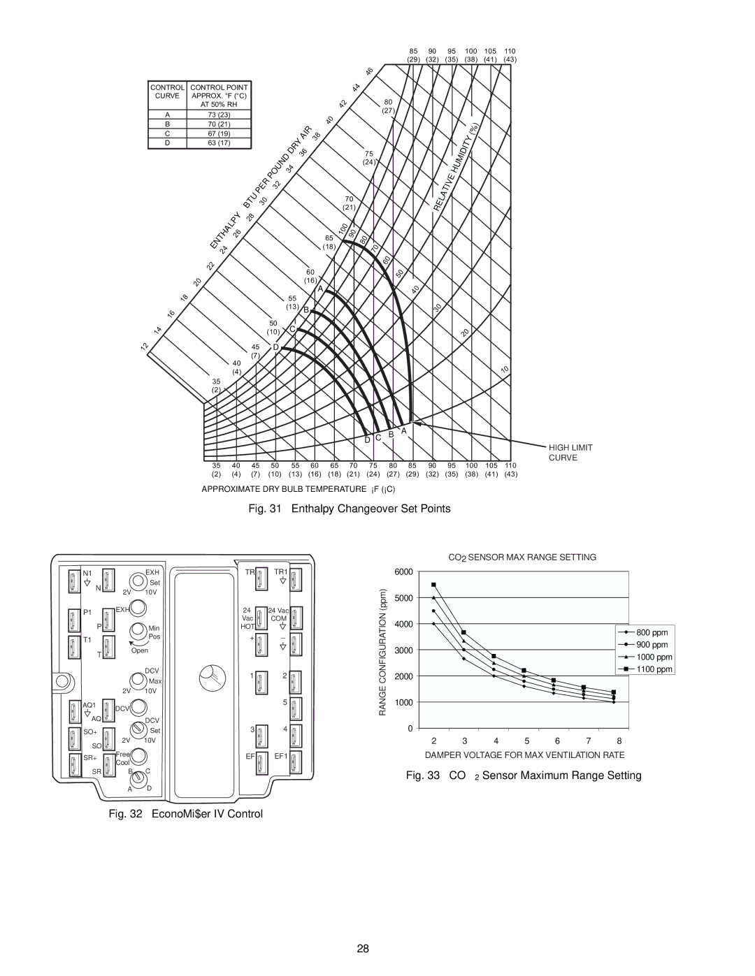 Bryant 558F installation instructions Enthalpy Changeover Set Points 