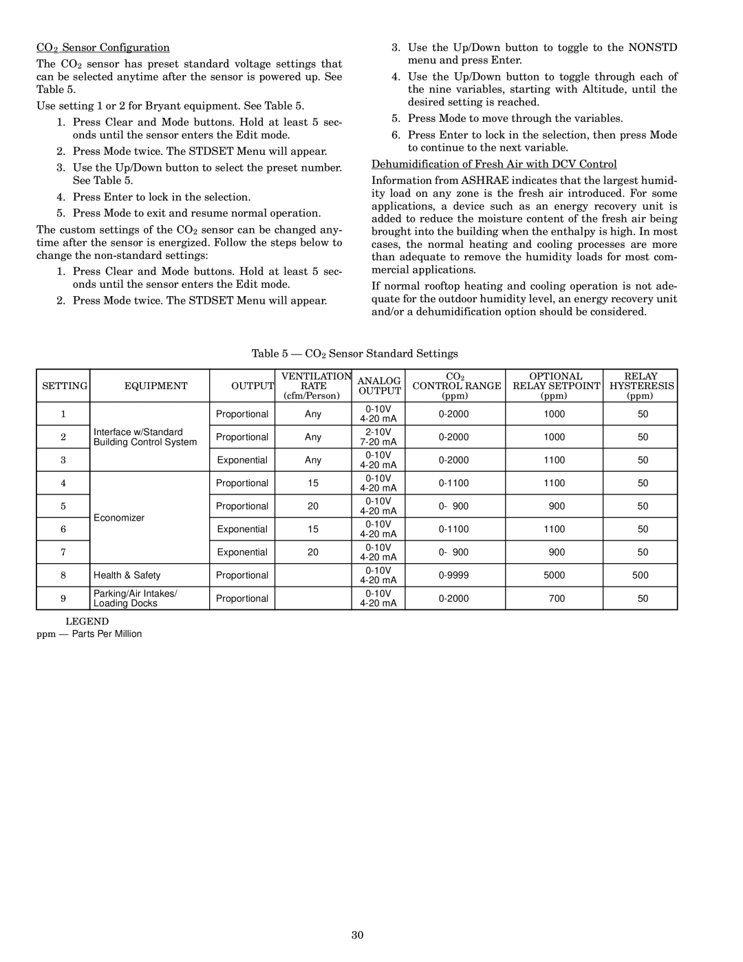 Bryant 558F installation instructions CO2 Sensor Standard Settings 