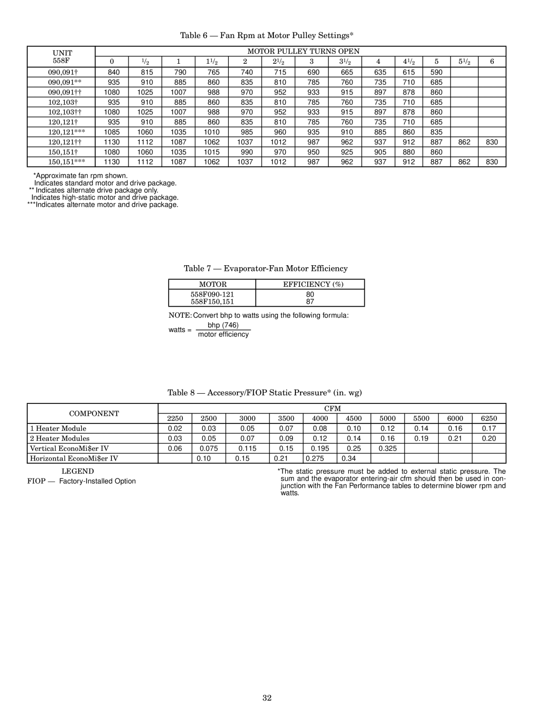 Bryant 558F Fan Rpm at Motor Pulley Settings, Evaporator-Fan Motor Efficiency, Accessory/FIOP Static Pressure* in. wg 