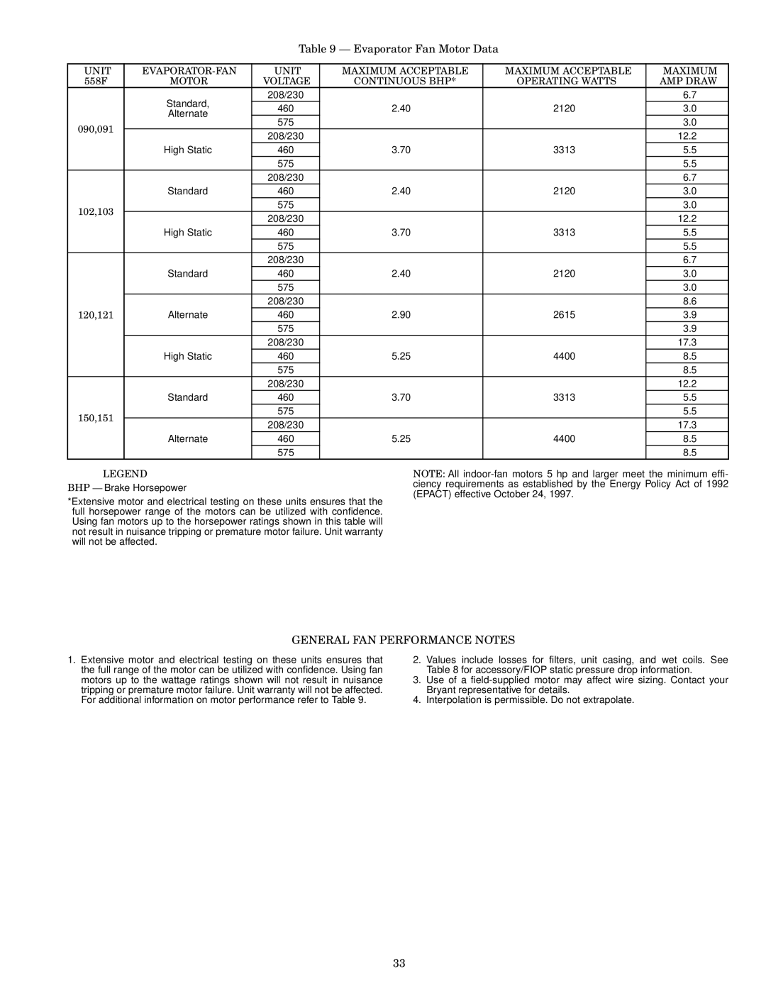 Bryant 558F installation instructions Evaporator Fan Motor Data, General FAN Performance Notes 