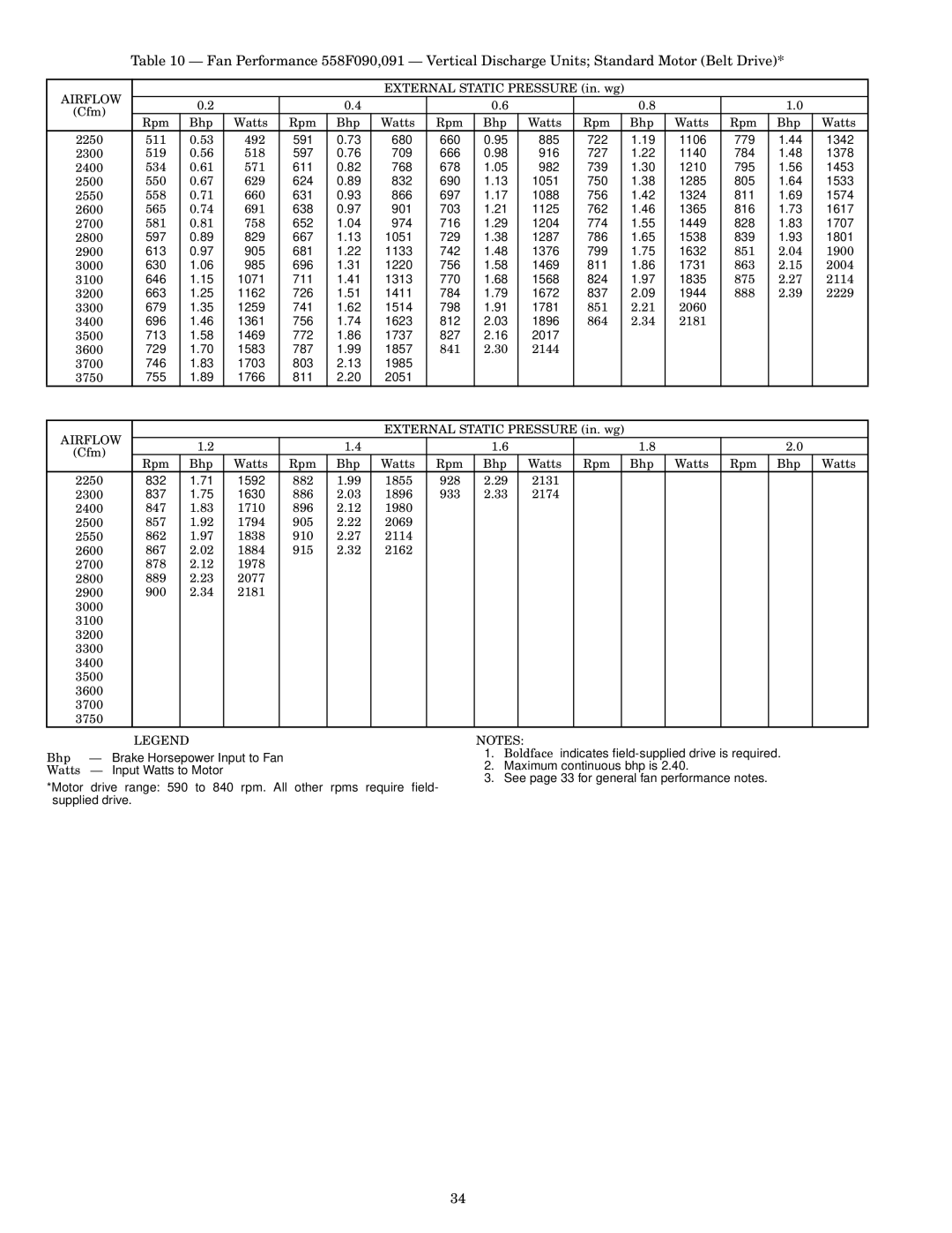 Bryant 558F External Static Pressure in. wg, Rpm Bhp Watts, 511 492, 519 518, 534 571, 550 629, 558 660, 565 691, 581 758 