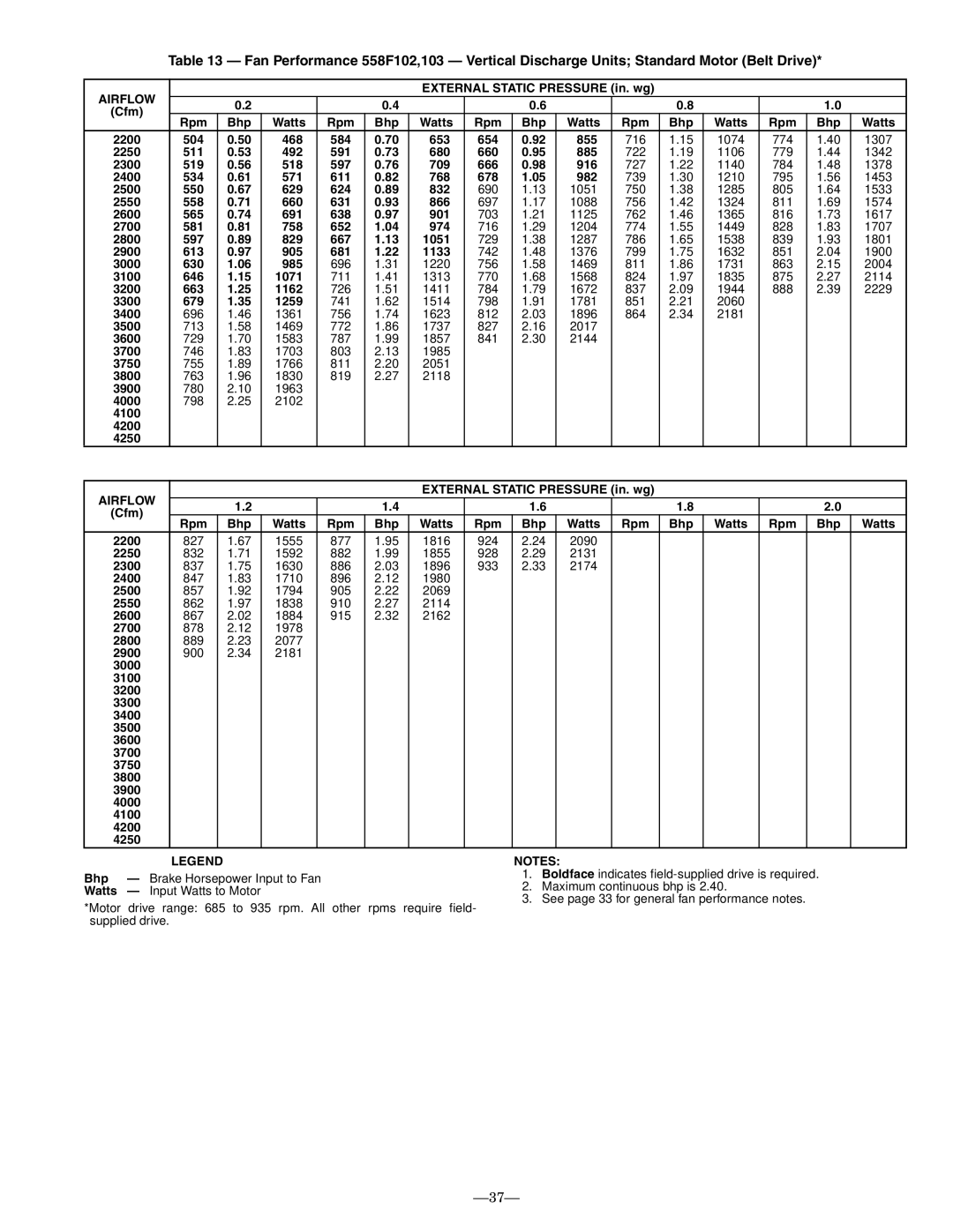 Bryant 558F installation instructions 504 468 584 653 654 855, 646, 663, 679 