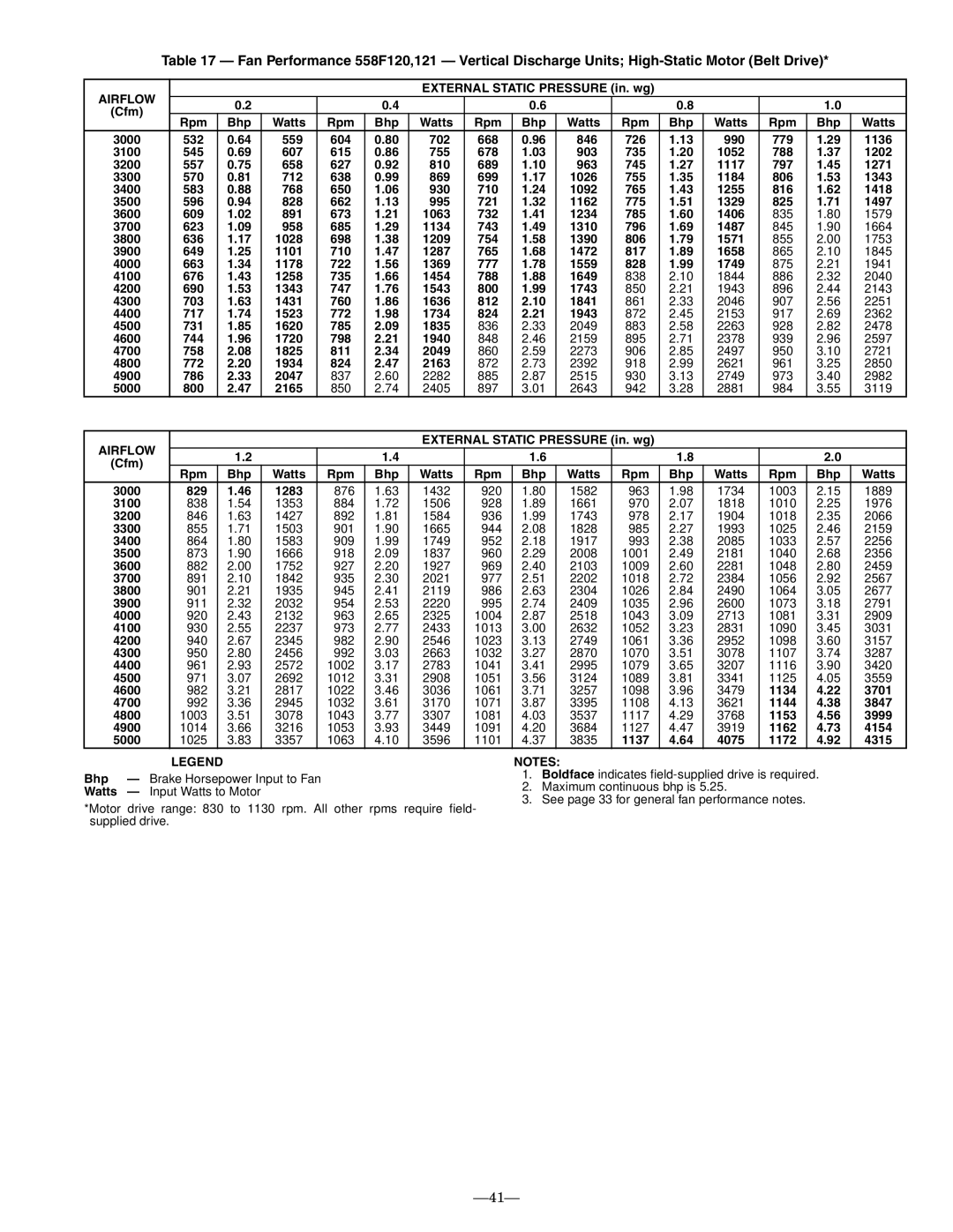 Bryant 558F installation instructions 1134 3701, 1144 3847, 1153 3999, 1162 4154, 1137 4075 1172 4315 