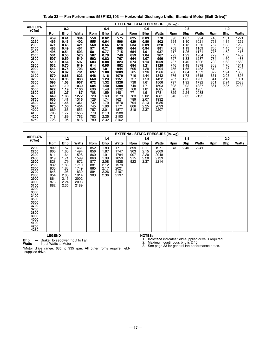 Bryant 558F installation instructions 459 384 550 575 625 778, 662 1361, 675 1454, 943 2241 