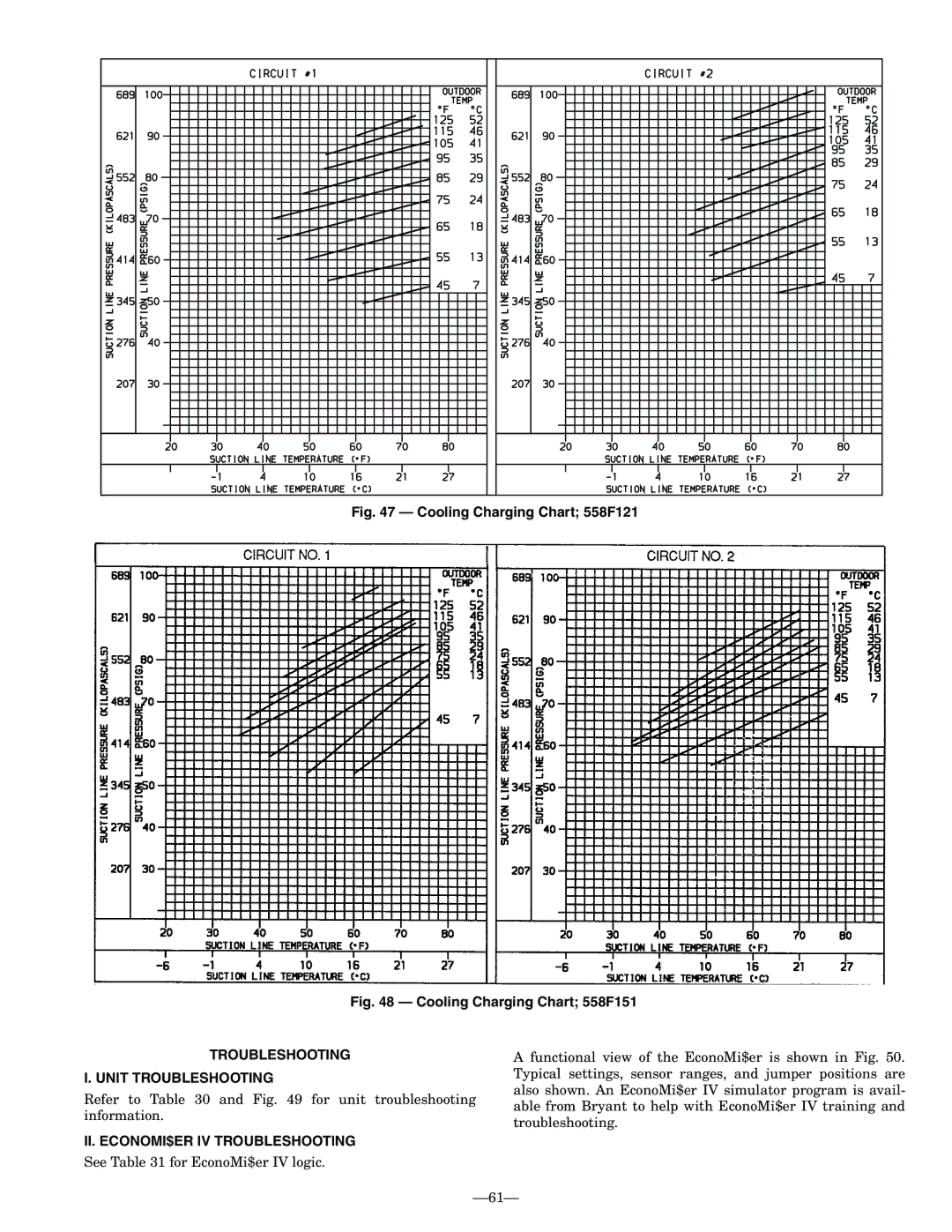 Bryant 558F installation instructions Troubleshooting Unit Troubleshooting, II. ECONOMI$ER IV Troubleshooting 