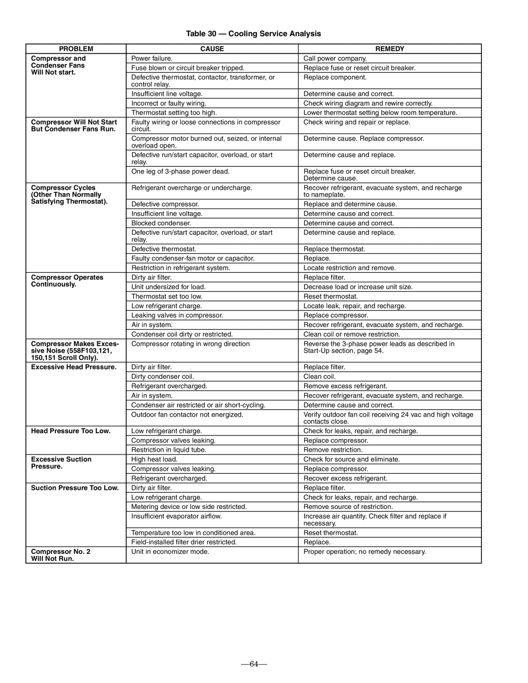 Bryant 558F installation instructions Cooling Service Analysis 