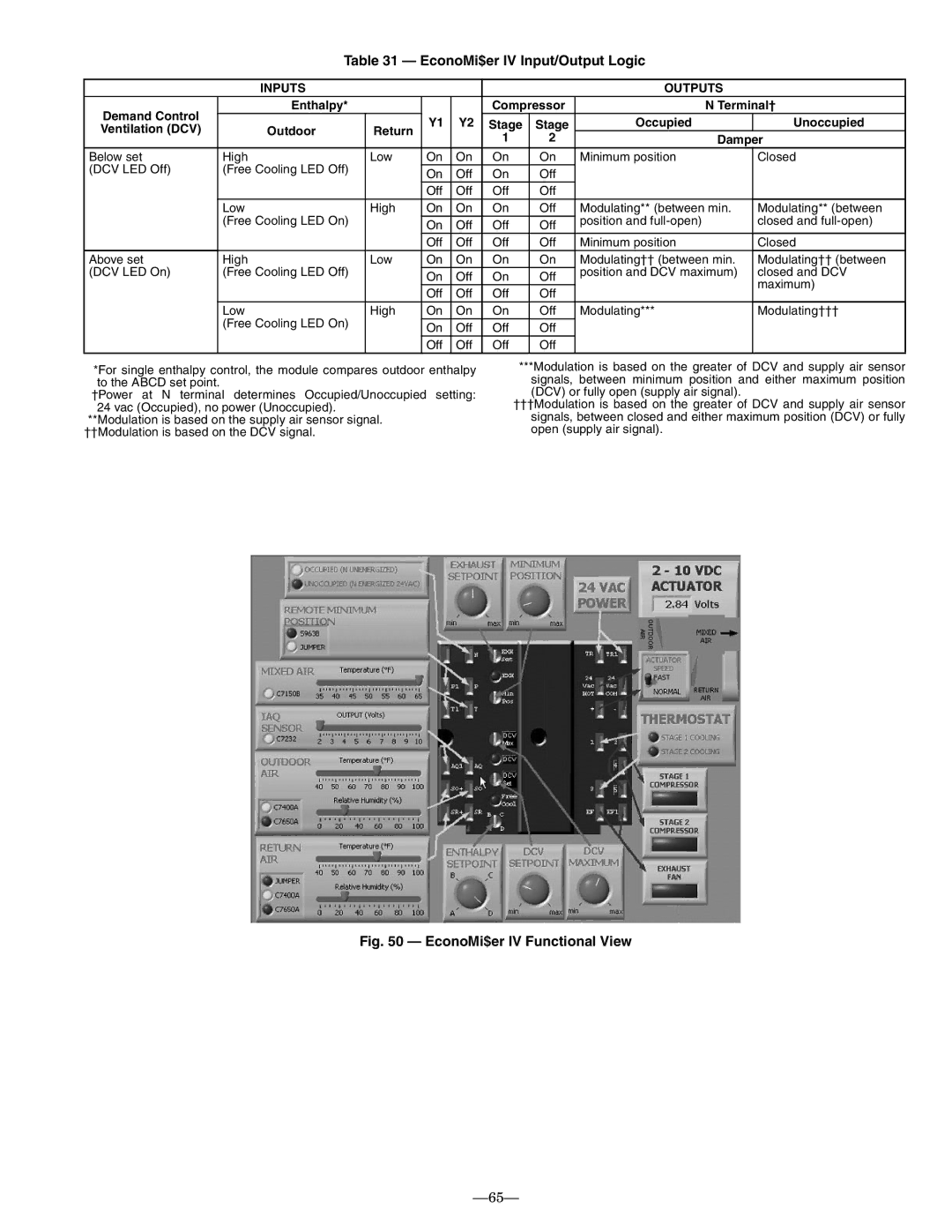 Bryant 558F installation instructions EconoMi$er IV Input/Output Logic, Demand Control Enthalpy, Terminal† 