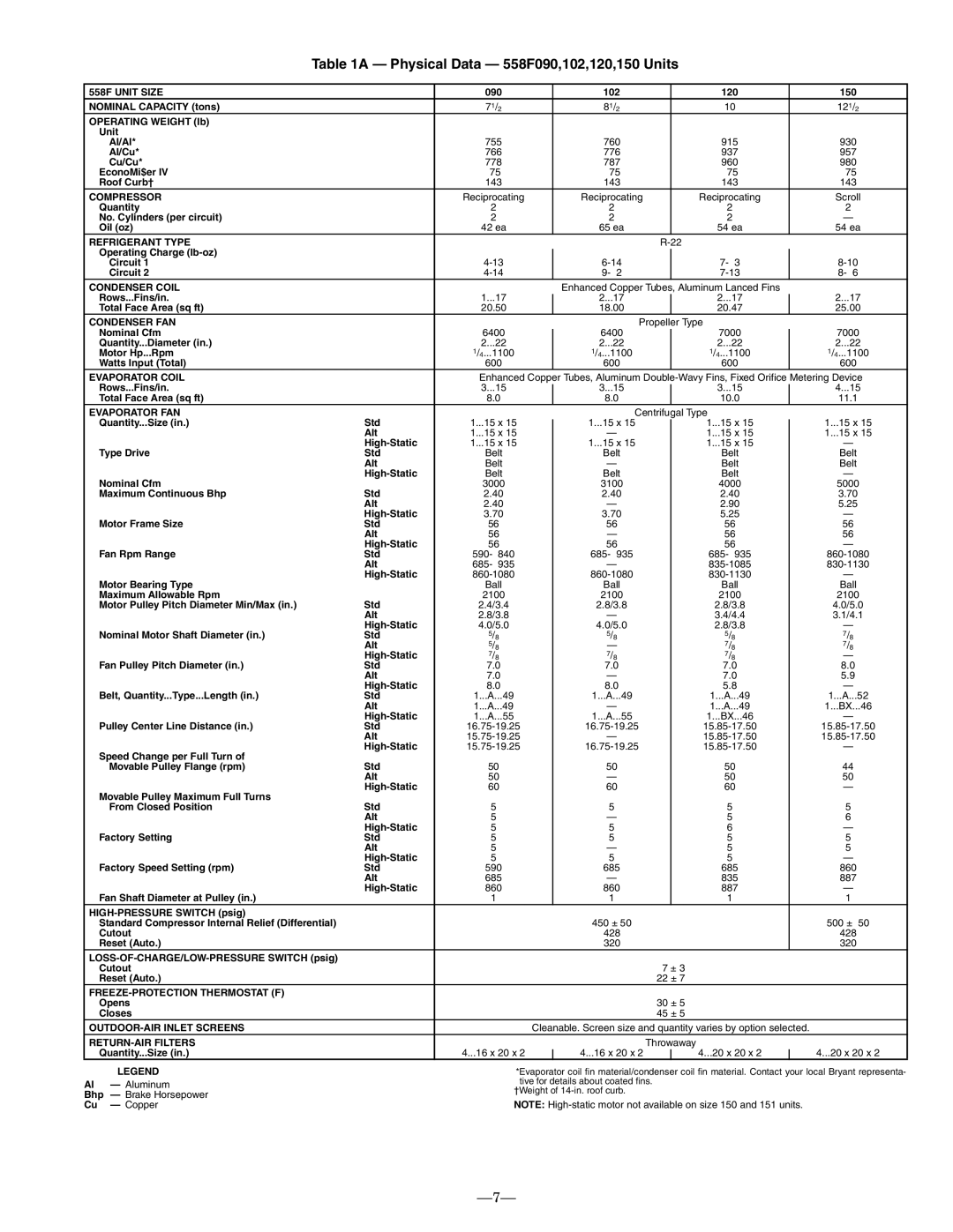 Bryant installation instructions Physical Data 558F090,102,120,150 Units, 558F Unit Size 