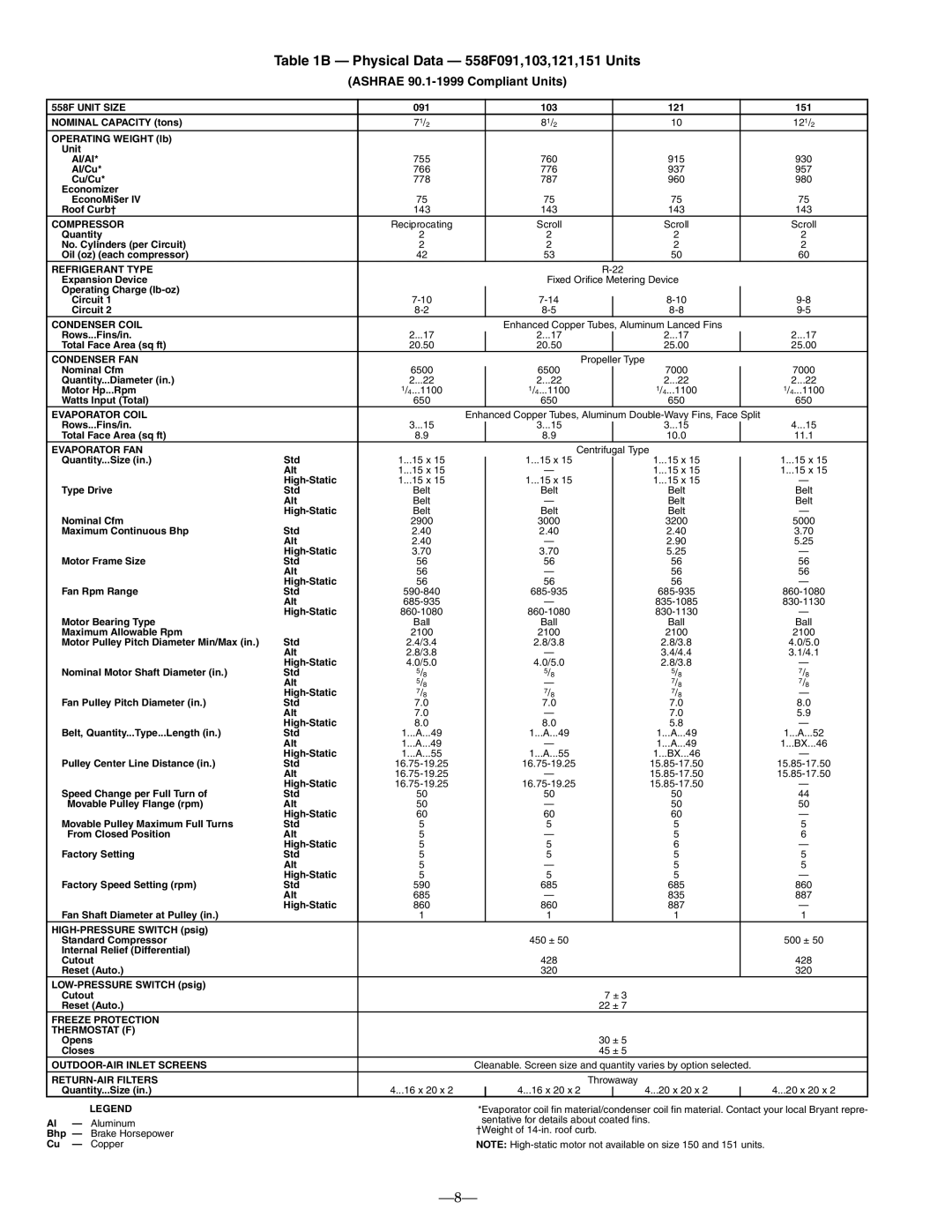 Bryant installation instructions Physical Data 558F091,103,121,151 Units, Ashrae 90.1-1999 Compliant Units 