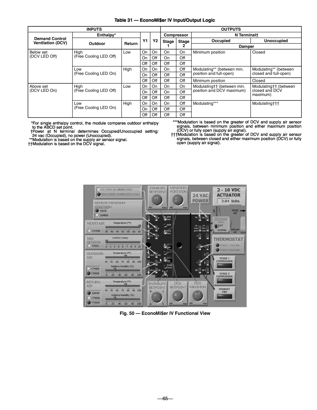 Bryant 558F installation instructions EconoMi$er IV Input/Output Logic, EconoMi$er IV Functional View 