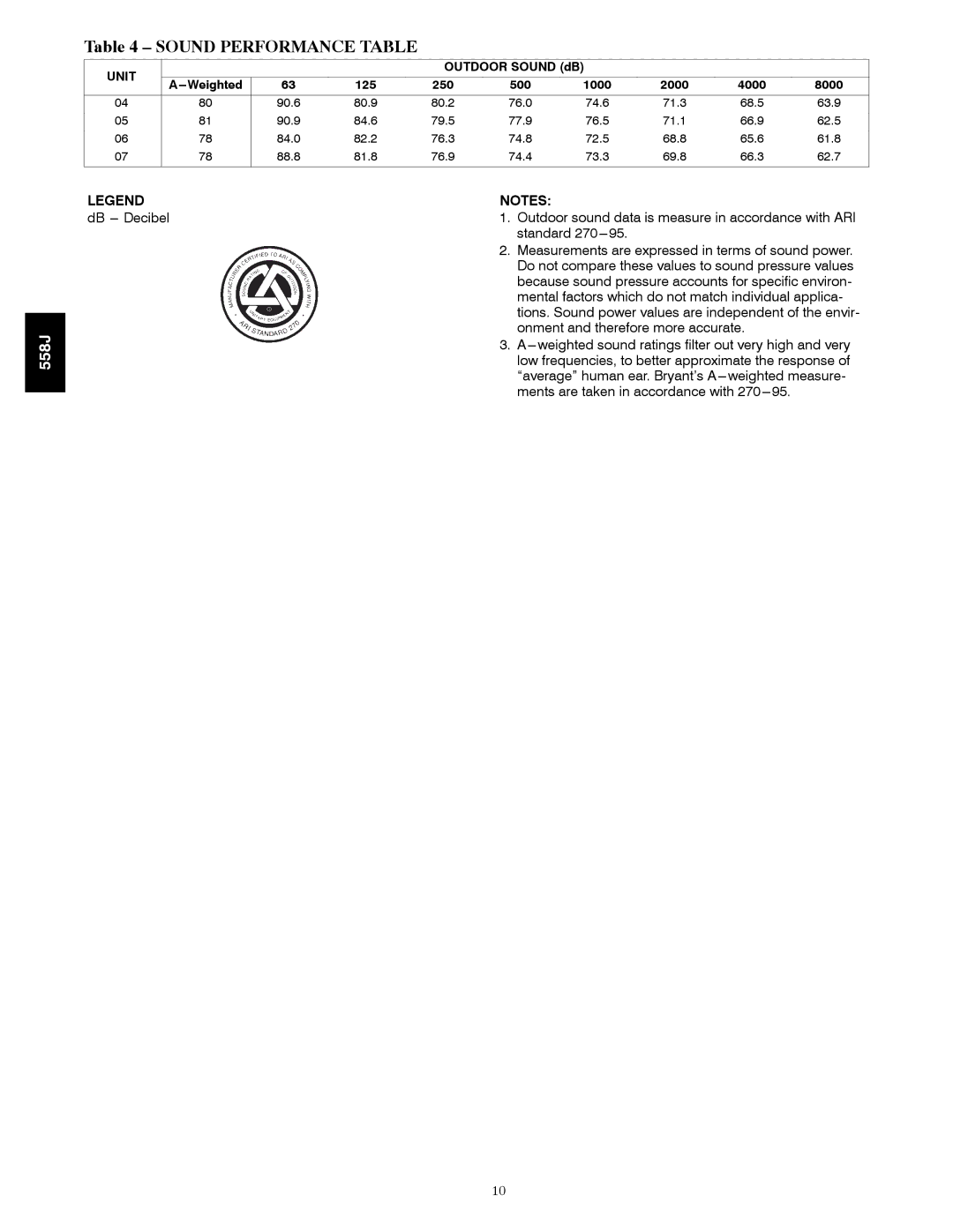 Bryant 558J manual Sound Performance Table, Outdoor Sound dB, 125 250 500 1000 2000 4000 8000 