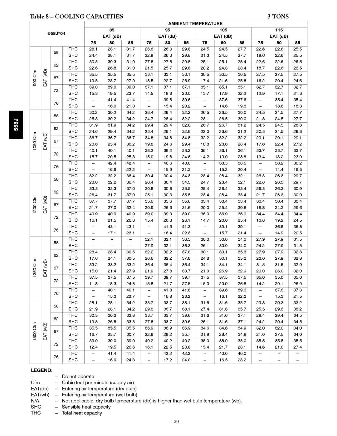 Bryant manual Ambient Temperature, 558J*04 105 115 EAT dB 