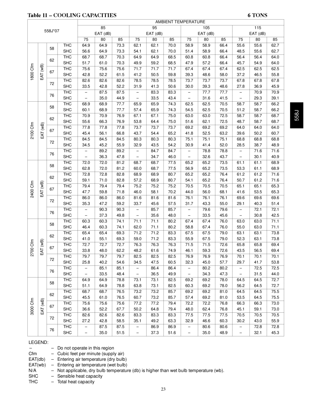 Bryant manual Tons, 558J*07 105 115 EAT dB 