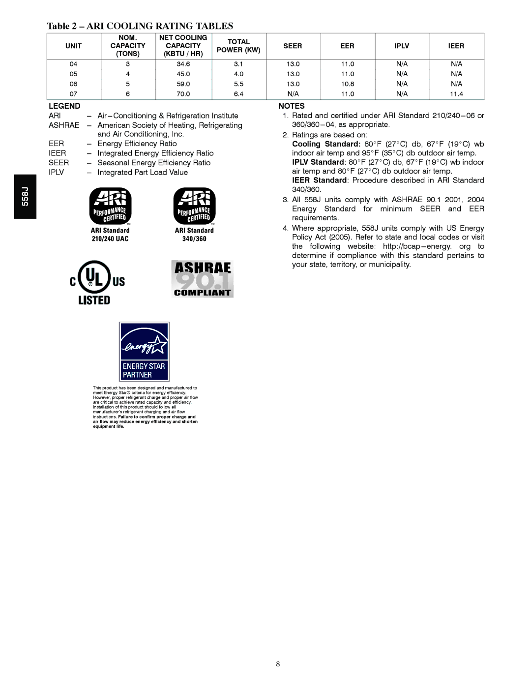 Bryant 558J manual ARI Cooling Rating Tables 