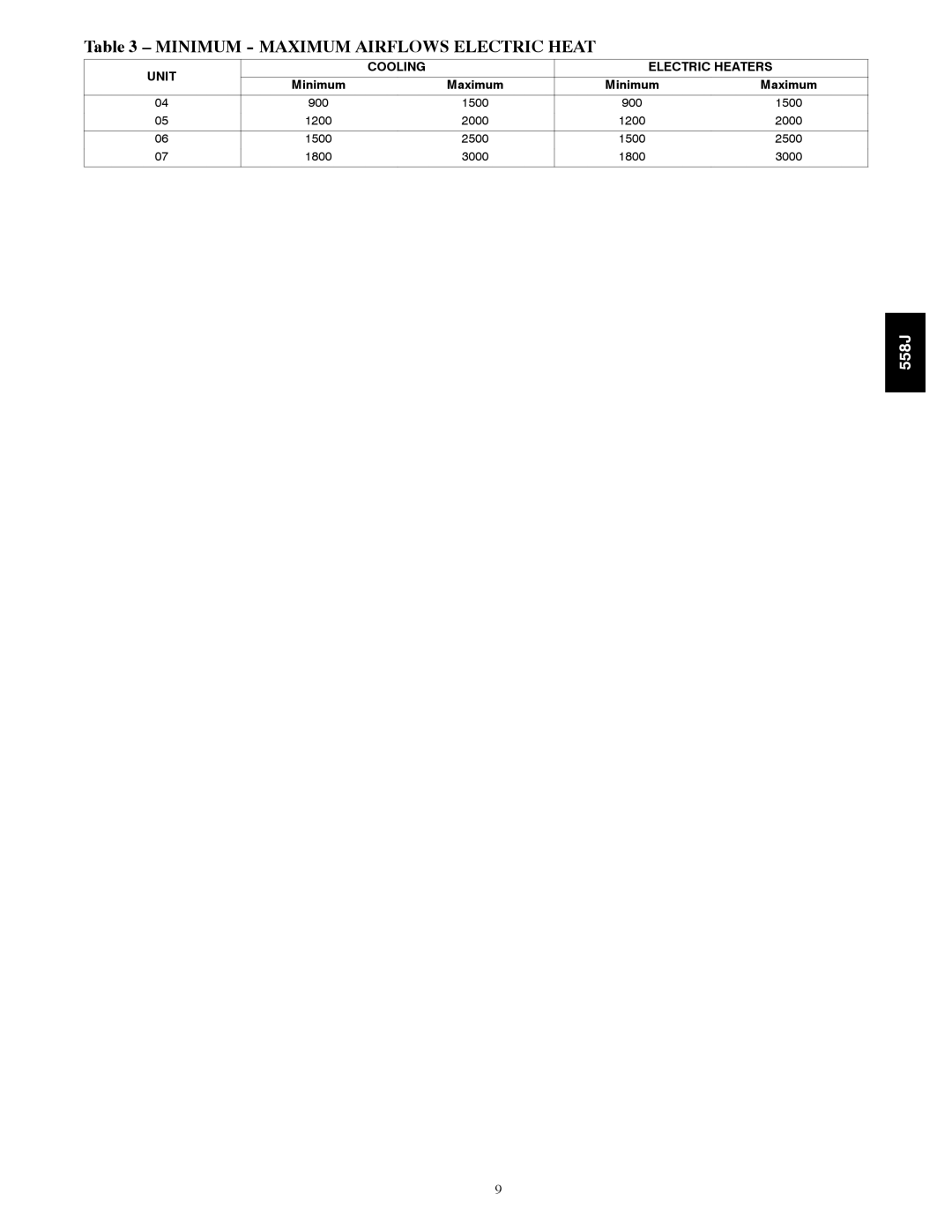 Bryant 558J manual Minimum Maximum Airflows Electric Heat, Unit Cooling Electric Heaters 