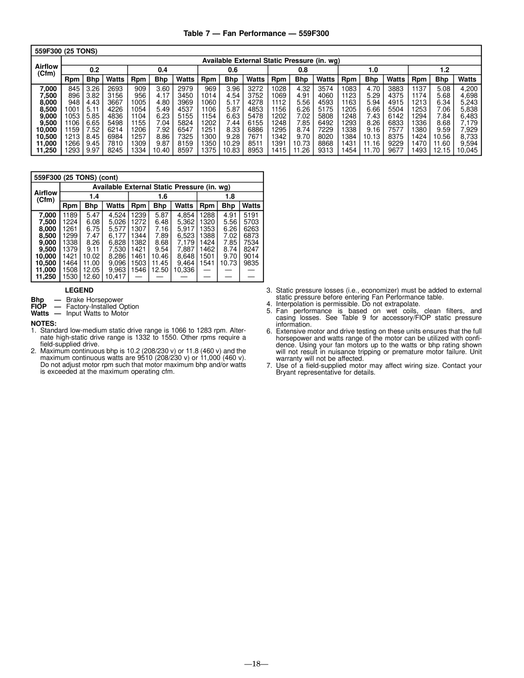 Bryant operation manual Fan Performance Ð 559F300 