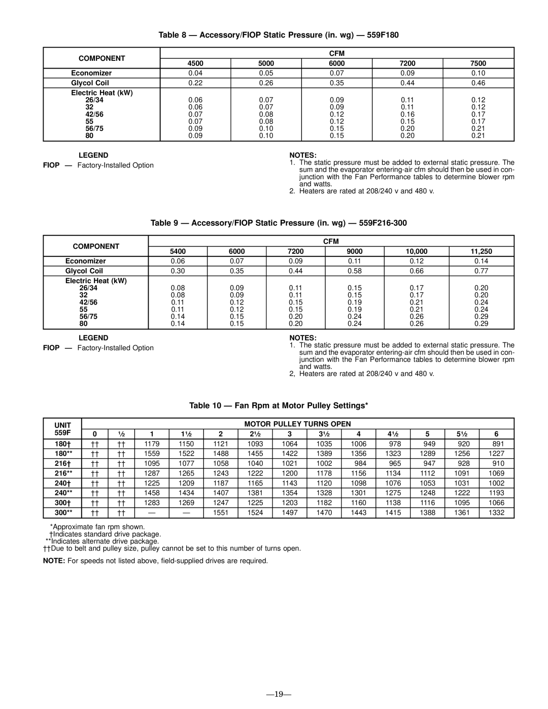 Bryant Accessory/FIOP Static Pressure in. wg Ð 559F180, Accessory/FIOP Static Pressure in. wg Ð 559F216-300 