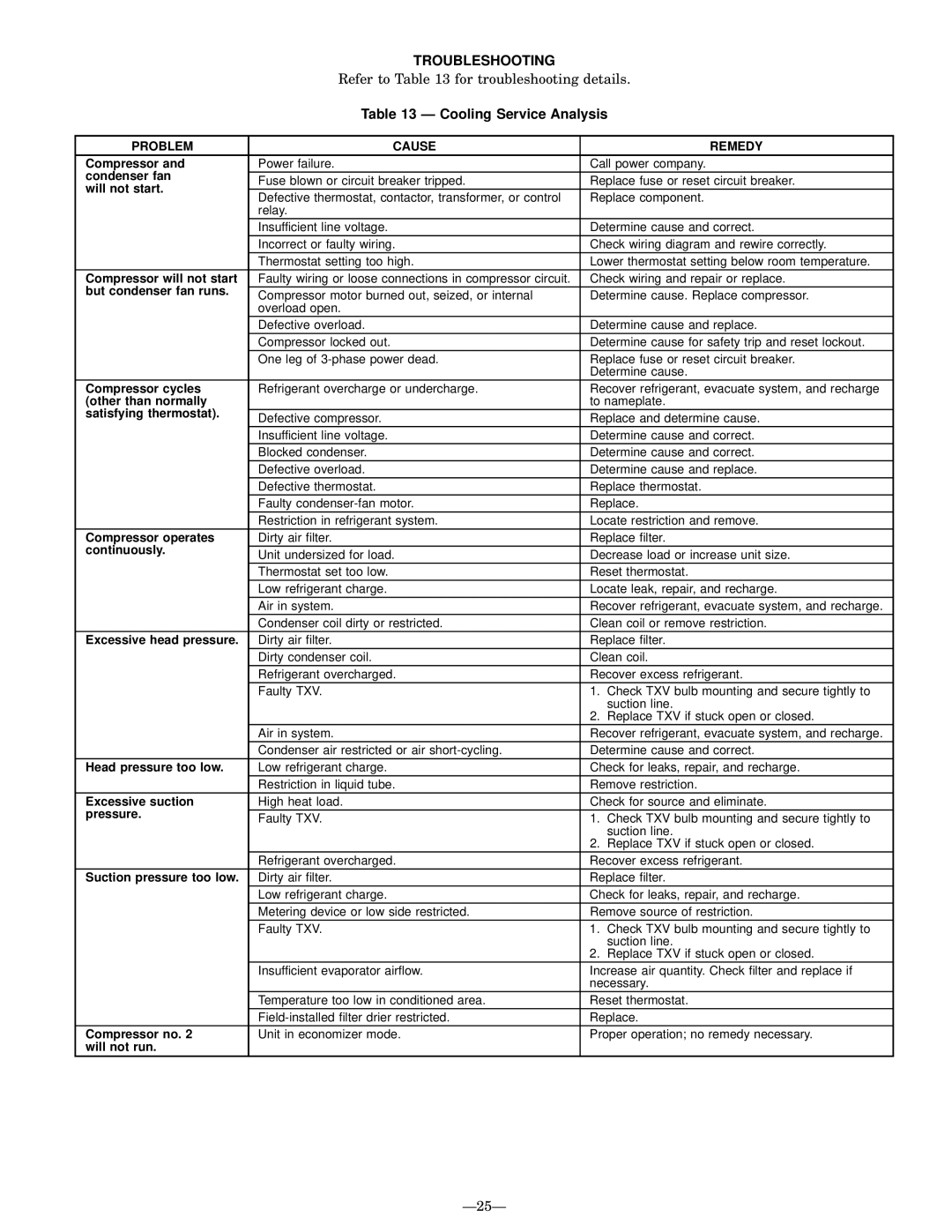 Bryant 559F operation manual Troubleshooting, Cooling Service Analysis, Problem Cause Remedy 