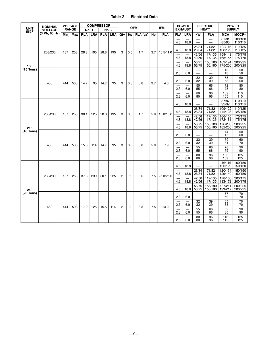 Bryant 559F operation manual Electrical Data, FLA LRA MCA MOCP² 