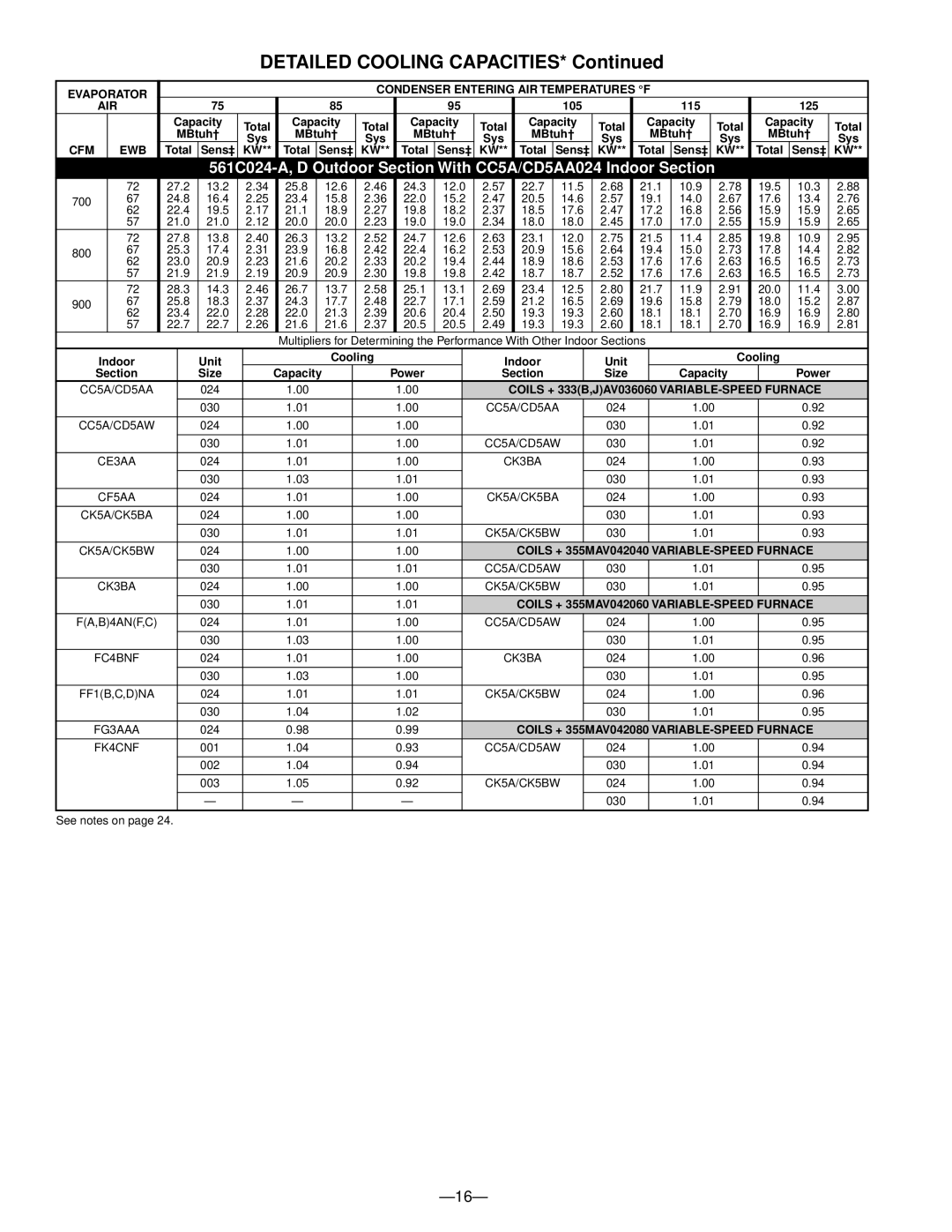 Bryant 561C warranty Detailed Cooling Capacities 