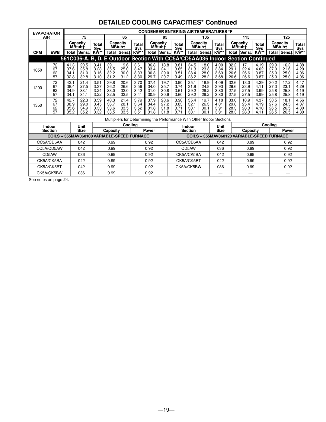 Bryant 561C warranty Detailed Cooling Capacities 