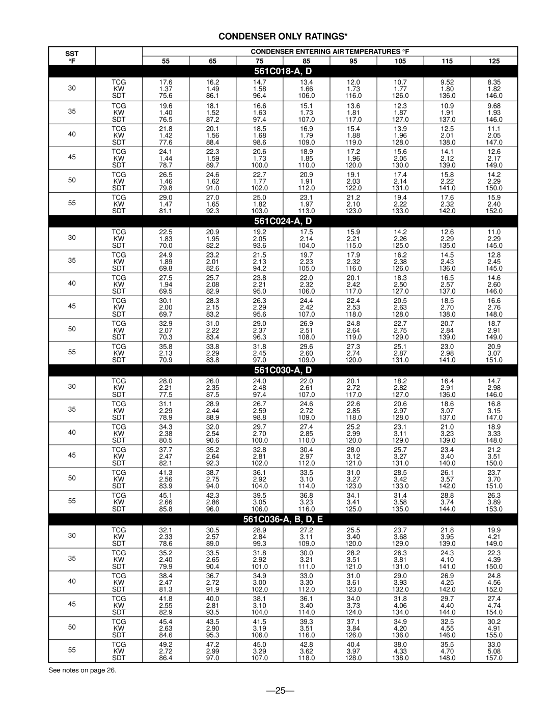Bryant 561C warranty Condenser only Ratings, SST Condenser Entering AIR Temperatures F 