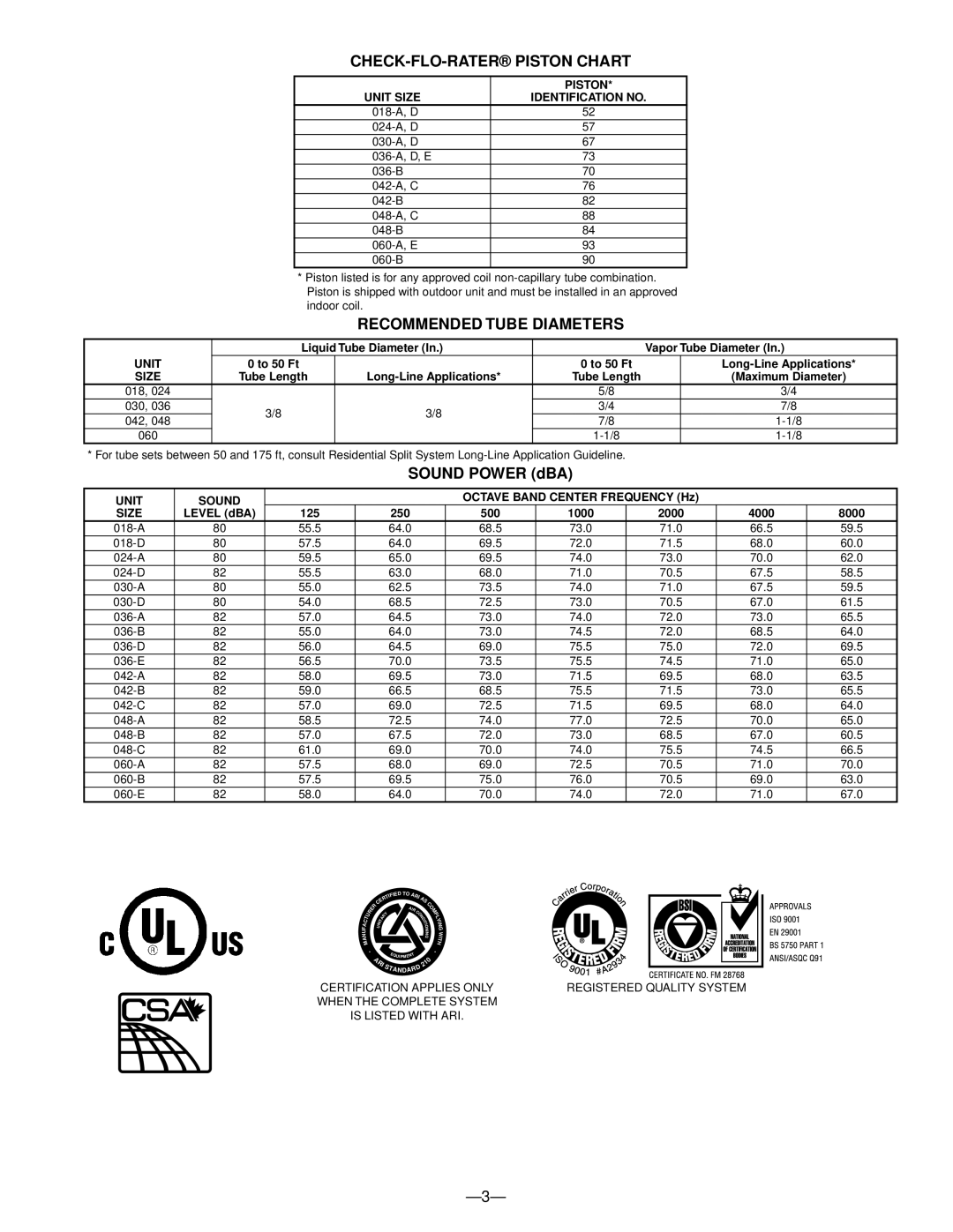 Bryant 561C warranty CHECK-FLO-RATER Piston Chart, Recommended Tube Diameters 