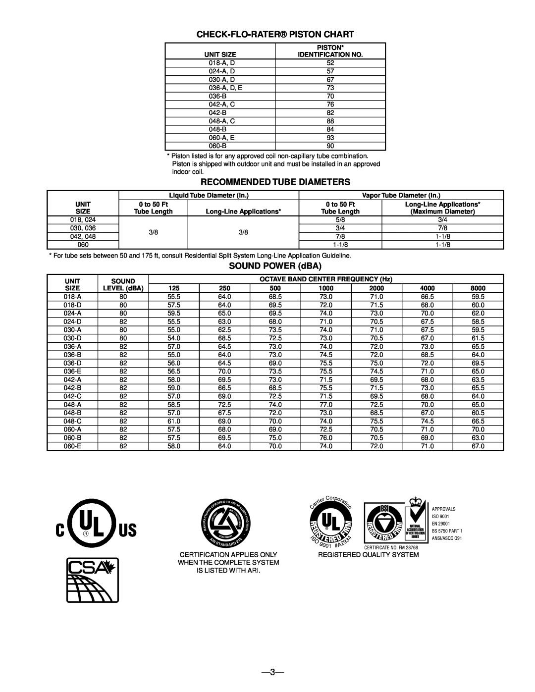 Bryant 561C warranty Check-Flo-Raterpiston Chart, Recommended Tube Diameters, SOUND POWER dBA 