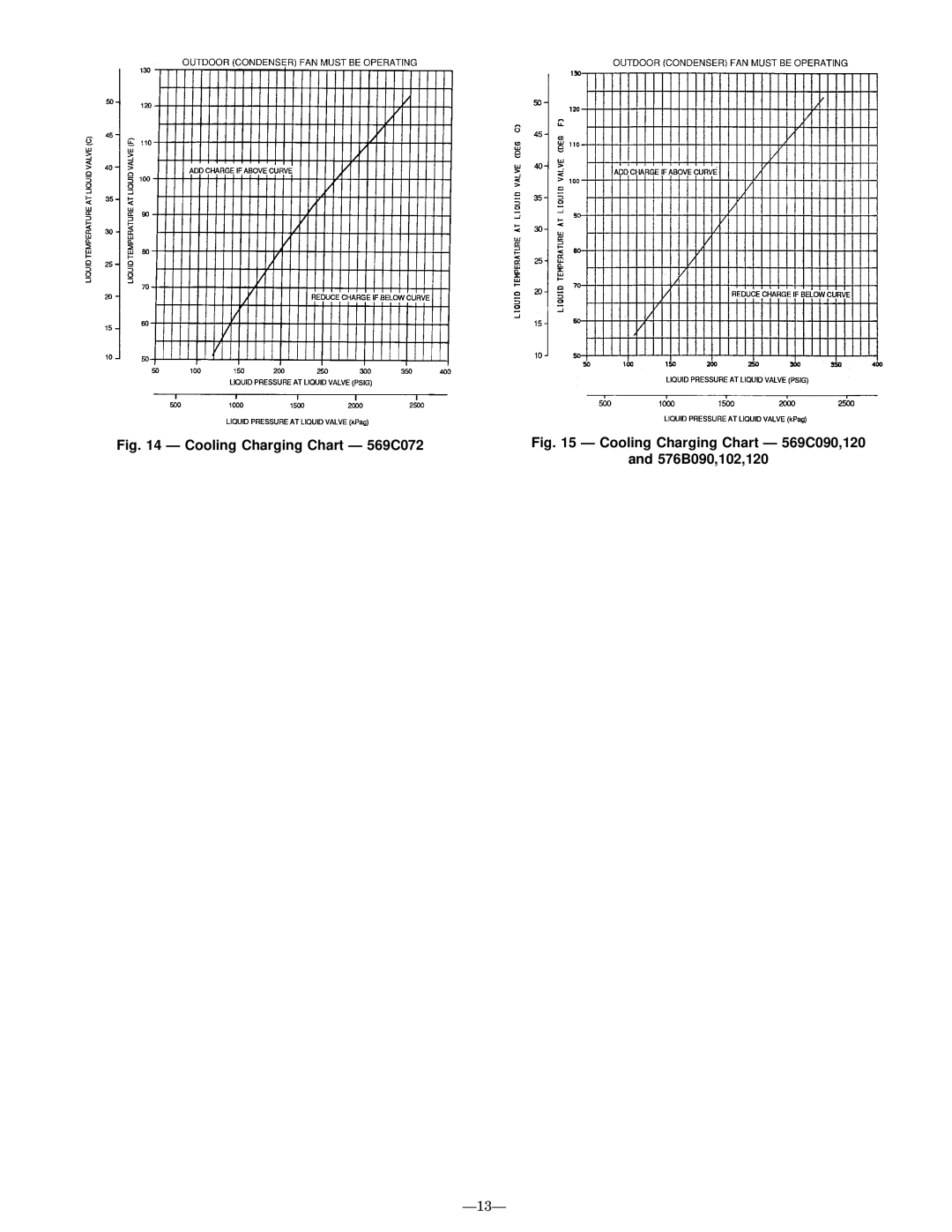 Bryant installation instructions Cooling Charging Chart Ð 569C072 