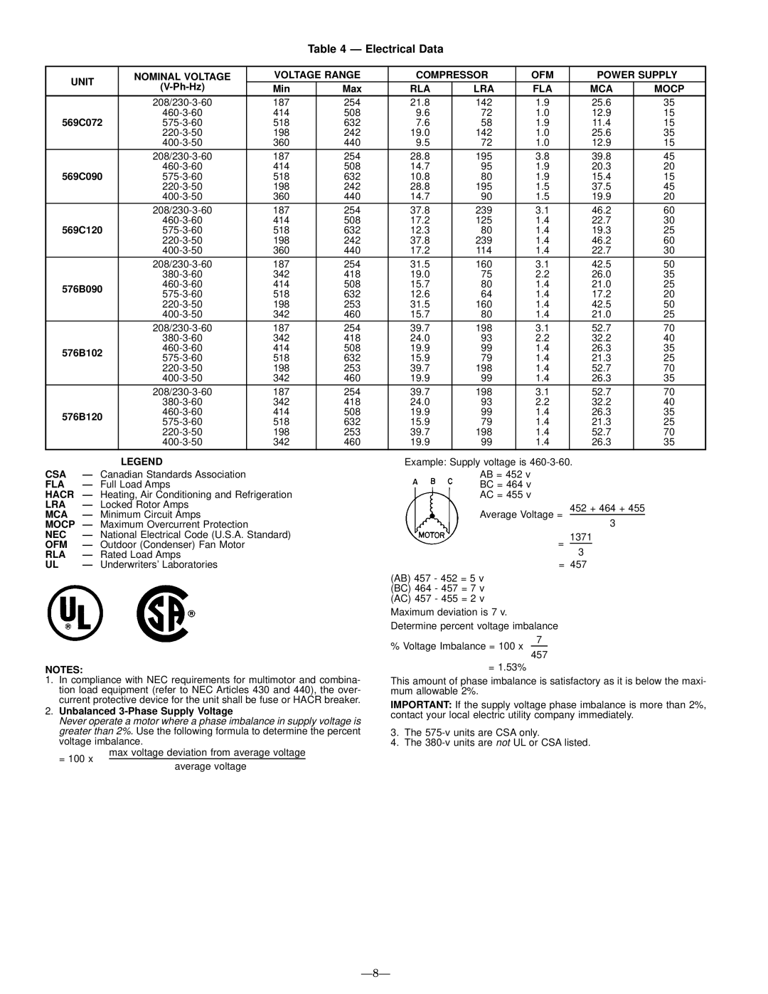 Bryant 569C installation instructions Electrical Data, Ð8Ð 