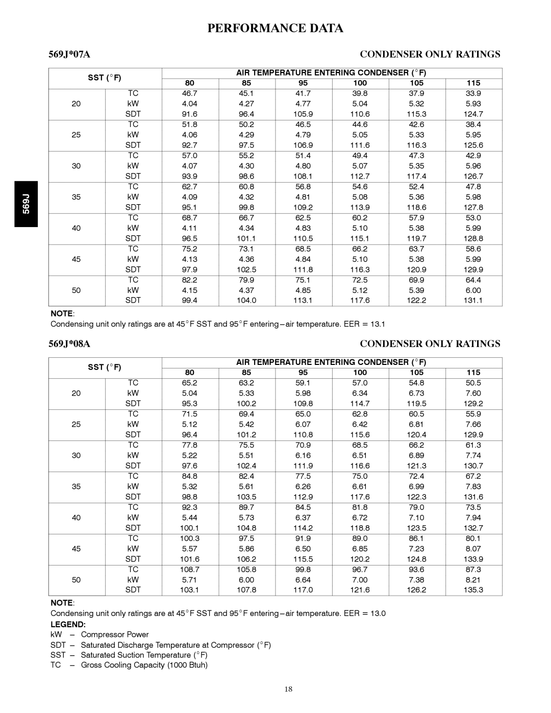 Bryant manual Performance Data, 569J*07A, 569J*08A, Condenser only Ratings, AIR Temperature Entering Condenser F 