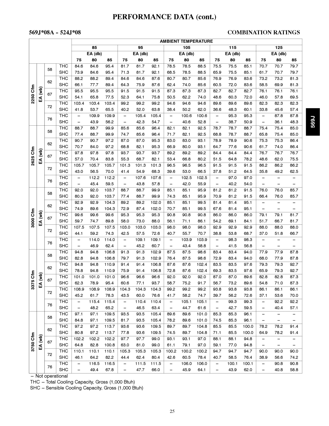 Bryant manual 569J*08A 524J*08, 2625 Cfm, 3375 Cfm, 3750 Cfm 