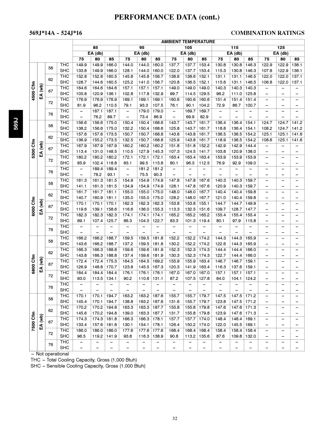 Bryant manual 569J*14A 524J*16, Cfm EA wb, 6000 Cfm, 6800 Cfm 