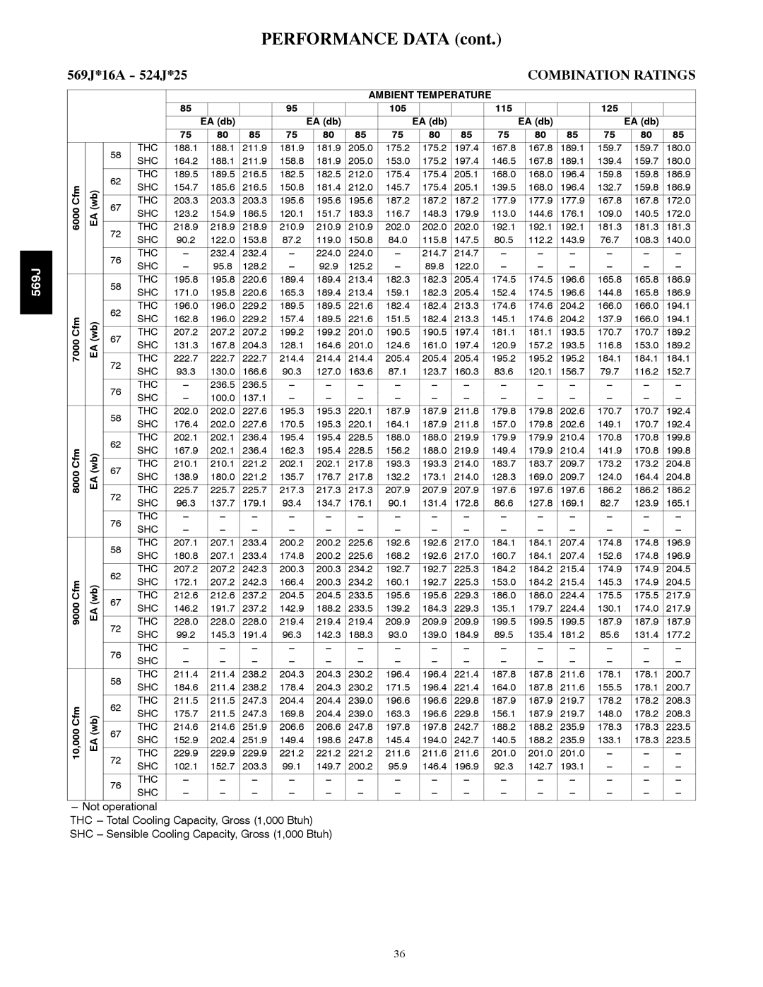 Bryant manual 569J*16A 524J*25, 7000 Cfm, 8000 Cfm, 9000 Cfm 