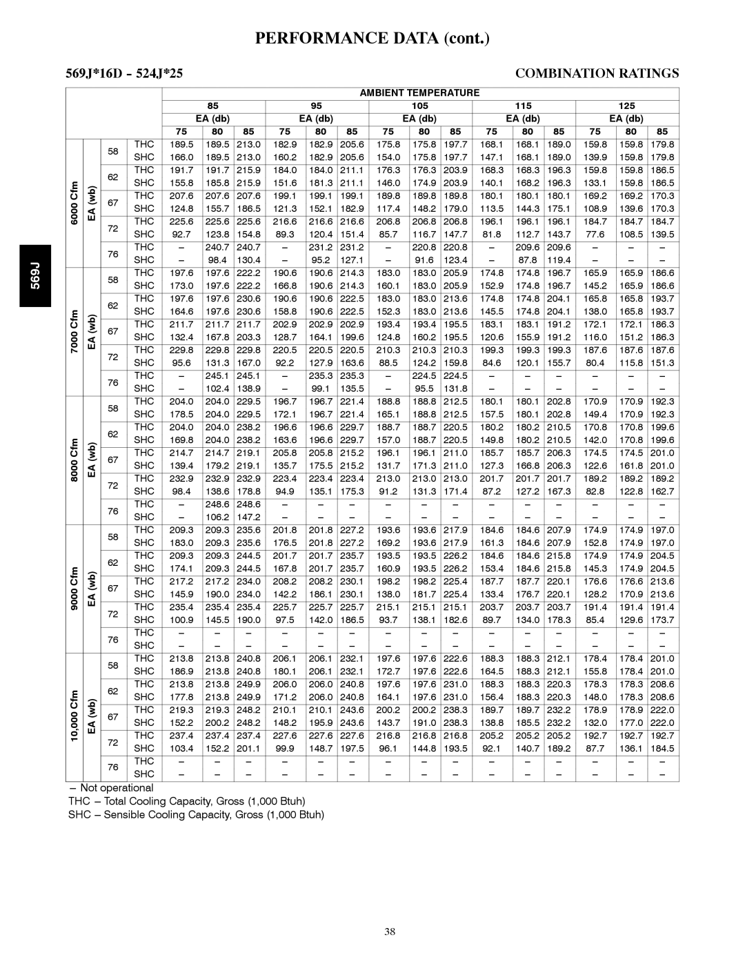 Bryant manual 569J*16D 524J*25, Cfm EA wb 