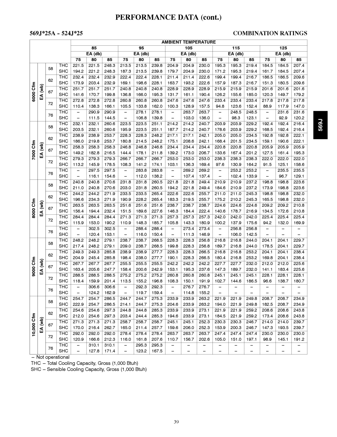 Bryant manual 569J*25A 524J*25, Cfm EA wb 