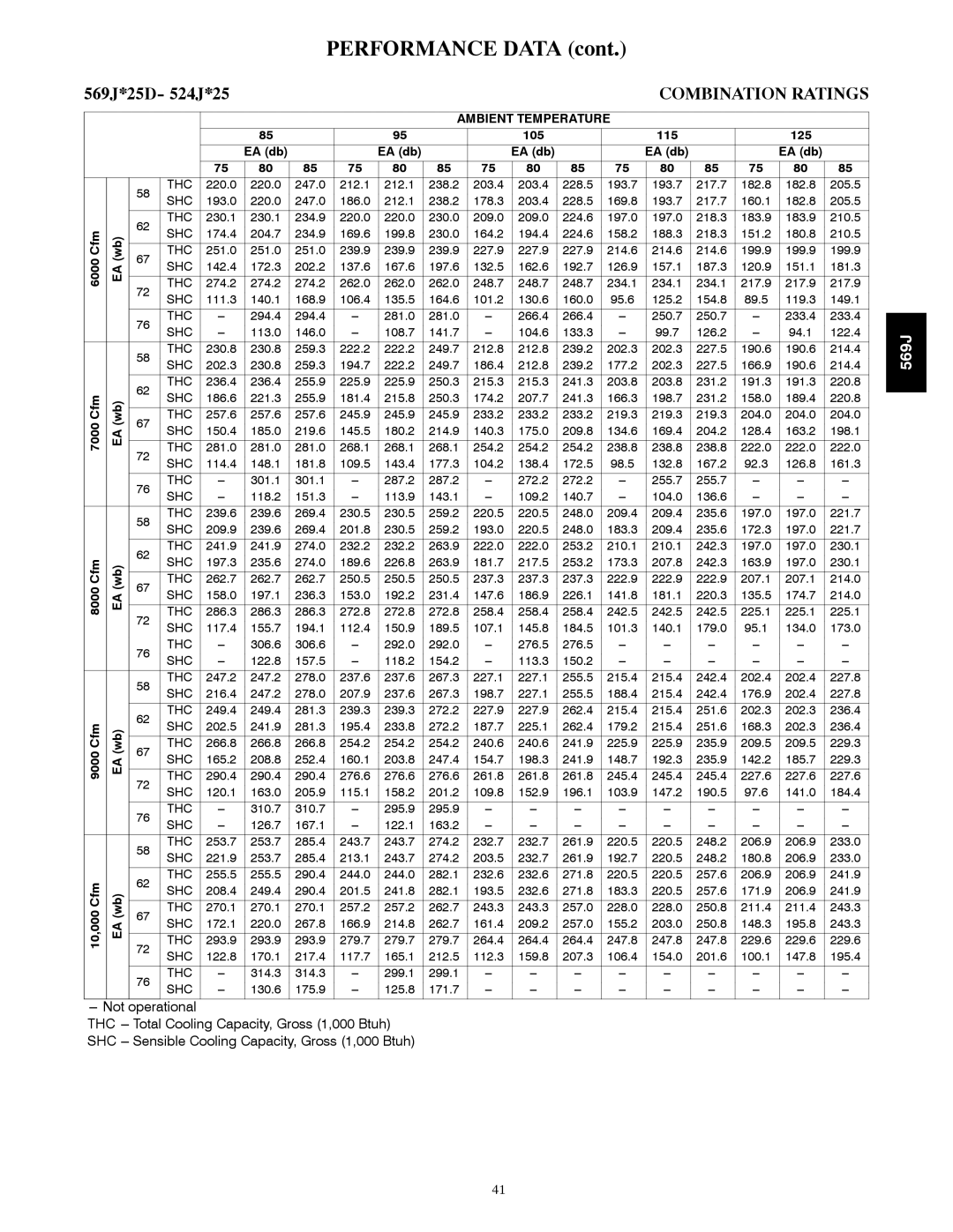 Bryant manual 569J*25D- 524J*25 