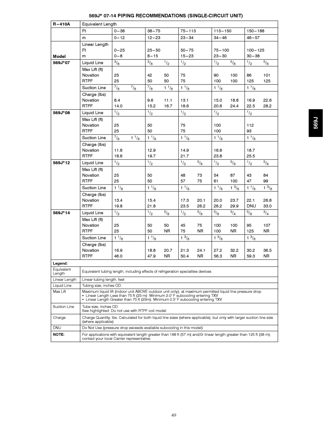 Bryant manual 569J* 07-14 Piping Recommendations SINGLE-CIRCUIT Unit 