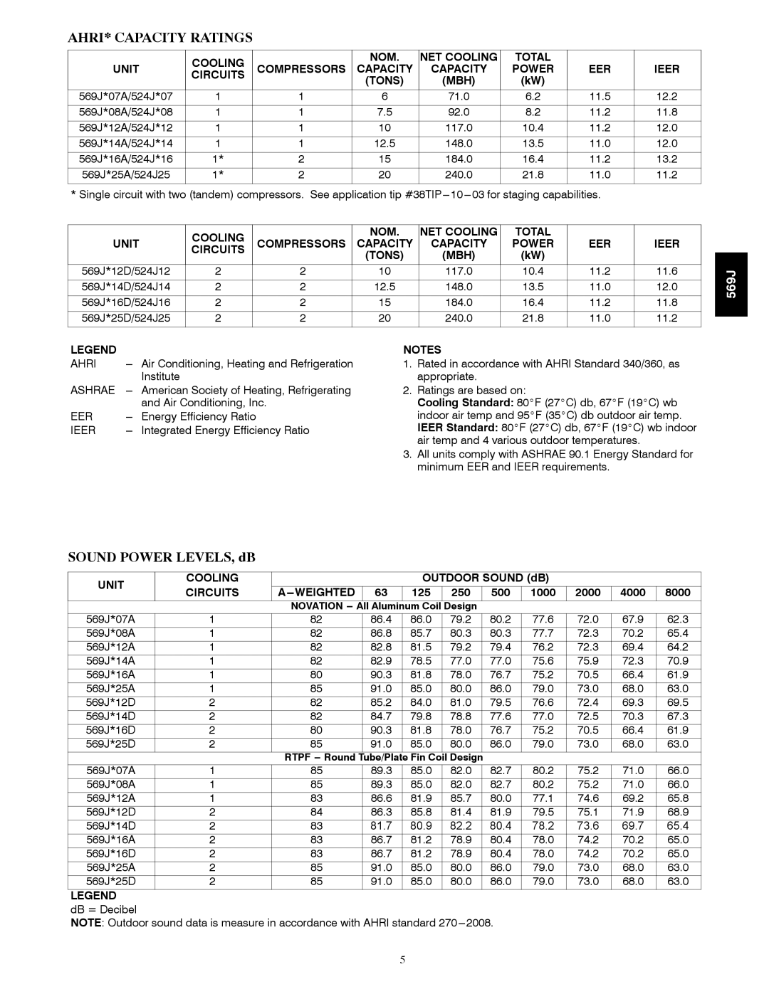 Bryant 569J manual AHRI* Capacity Ratings, Sound Power LEVELS, dB, Cooling NOM NET Cooling, Unit Cooling Circuits 